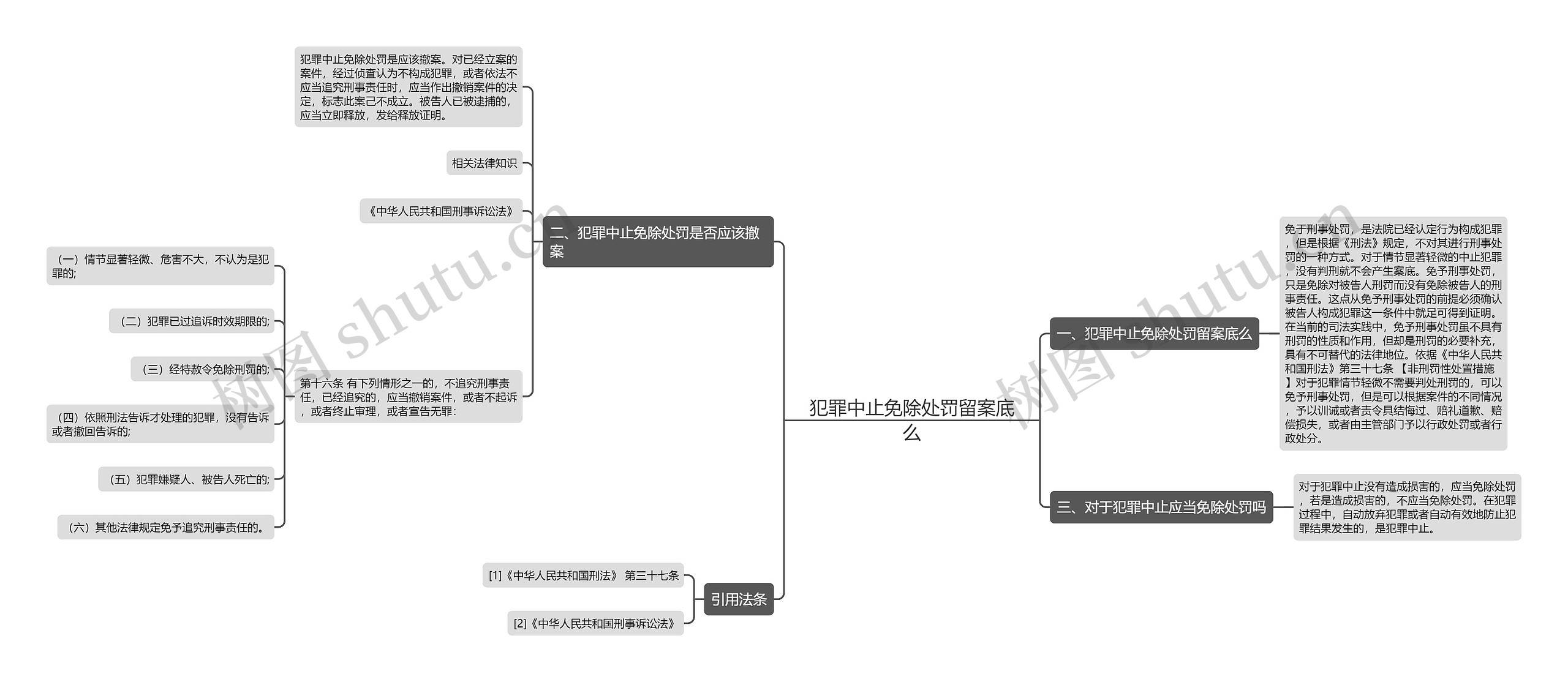 犯罪中止免除处罚留案底么思维导图