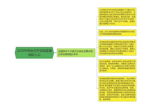 2020年两会召开视频直播地址入口