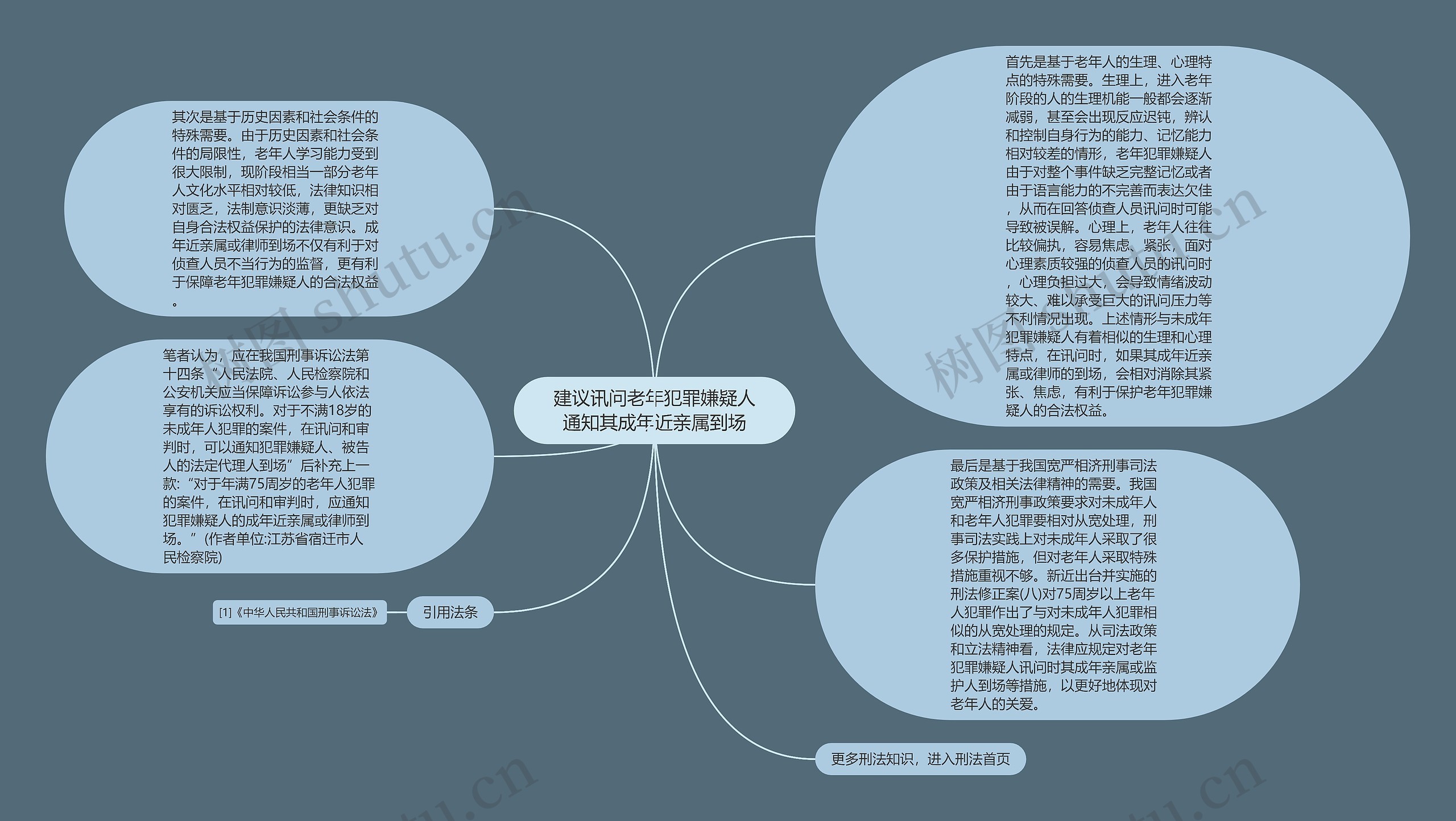 建议讯问老年犯罪嫌疑人通知其成年近亲属到场