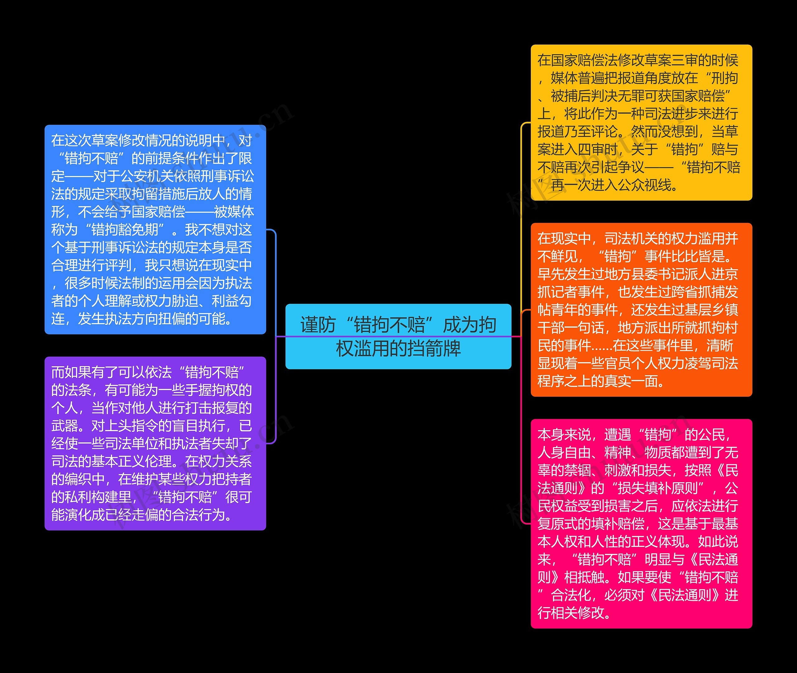 谨防“错拘不赔”成为拘权滥用的挡箭牌思维导图