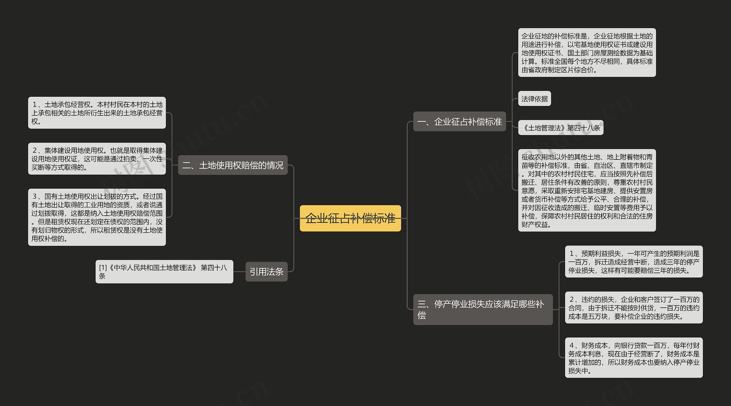 企业征占补偿标准思维导图