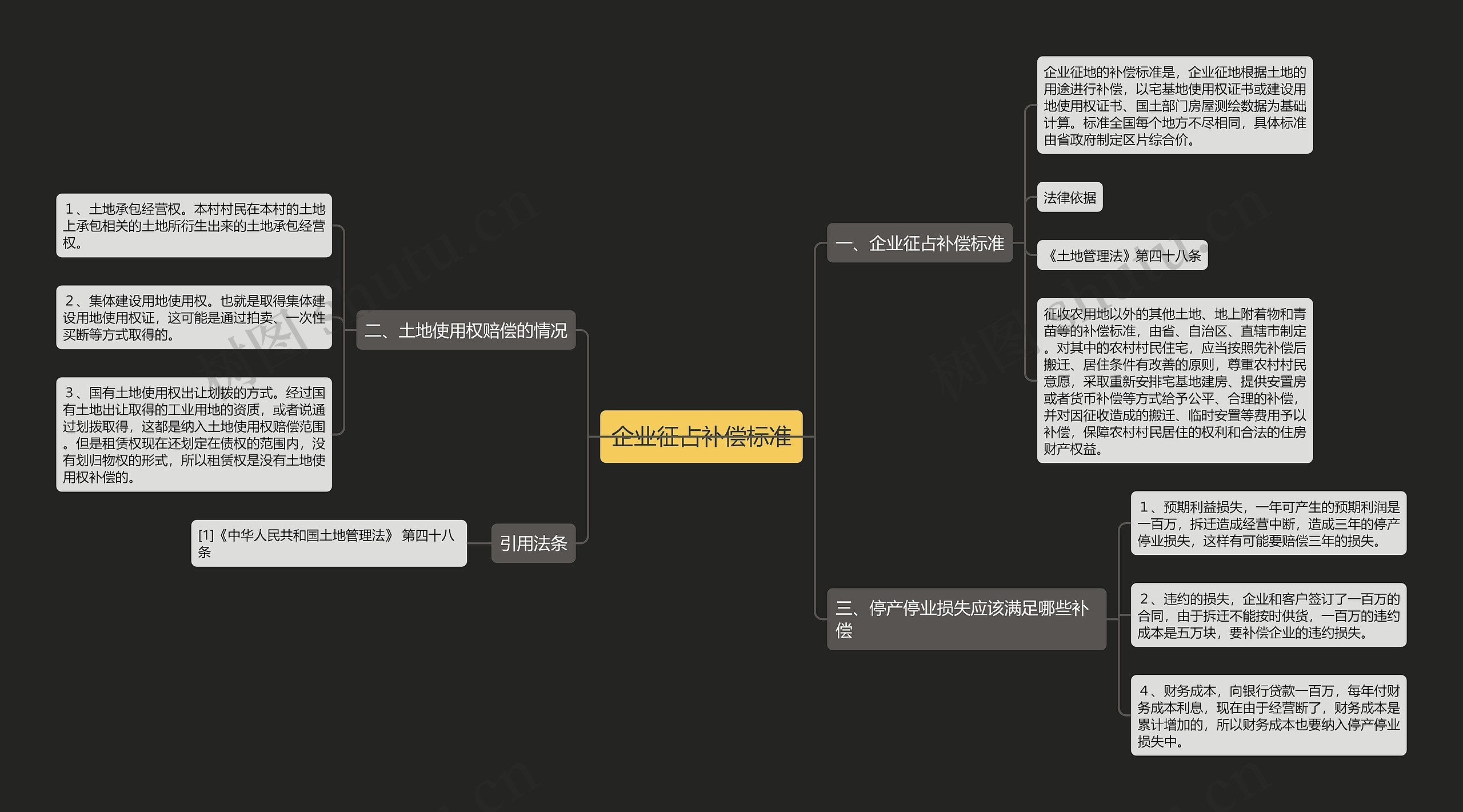 企业征占补偿标准 企业征占补偿标准