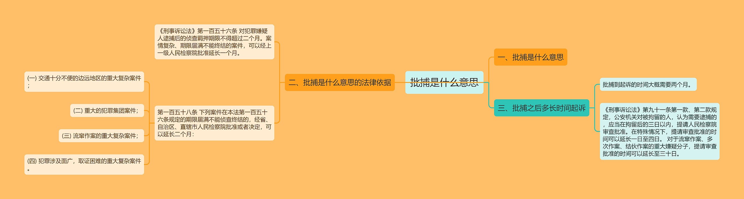 批捕是什么意思