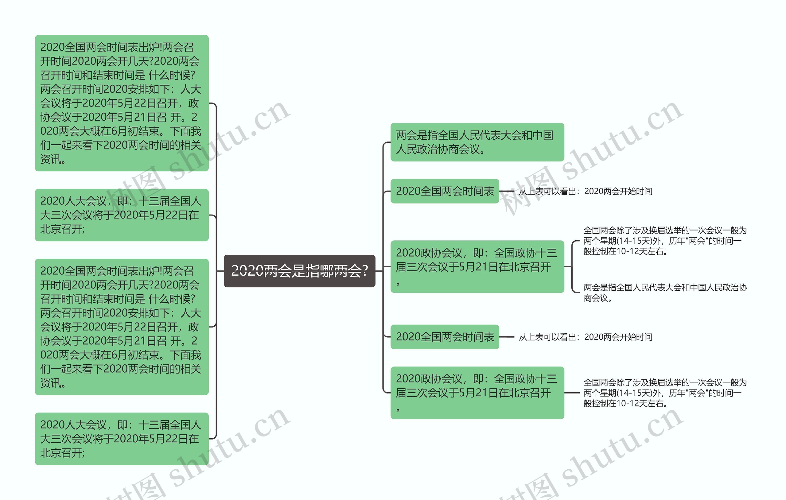 2020两会是指哪两会?