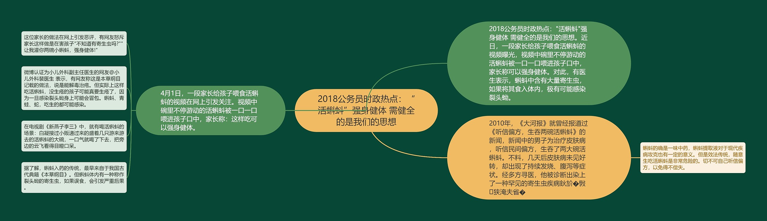 2018公务员时政热点：“活蝌蚪”强身健体 需健全的是我们的思想思维导图