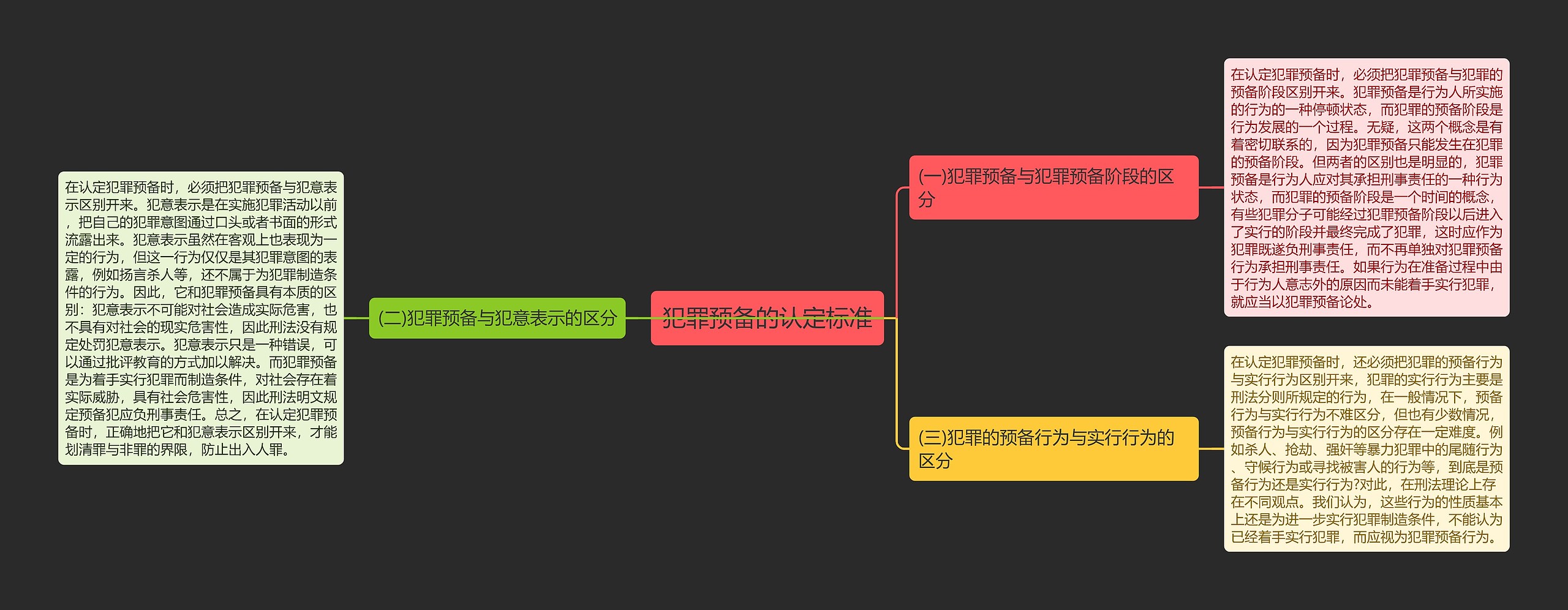 犯罪预备的认定标准