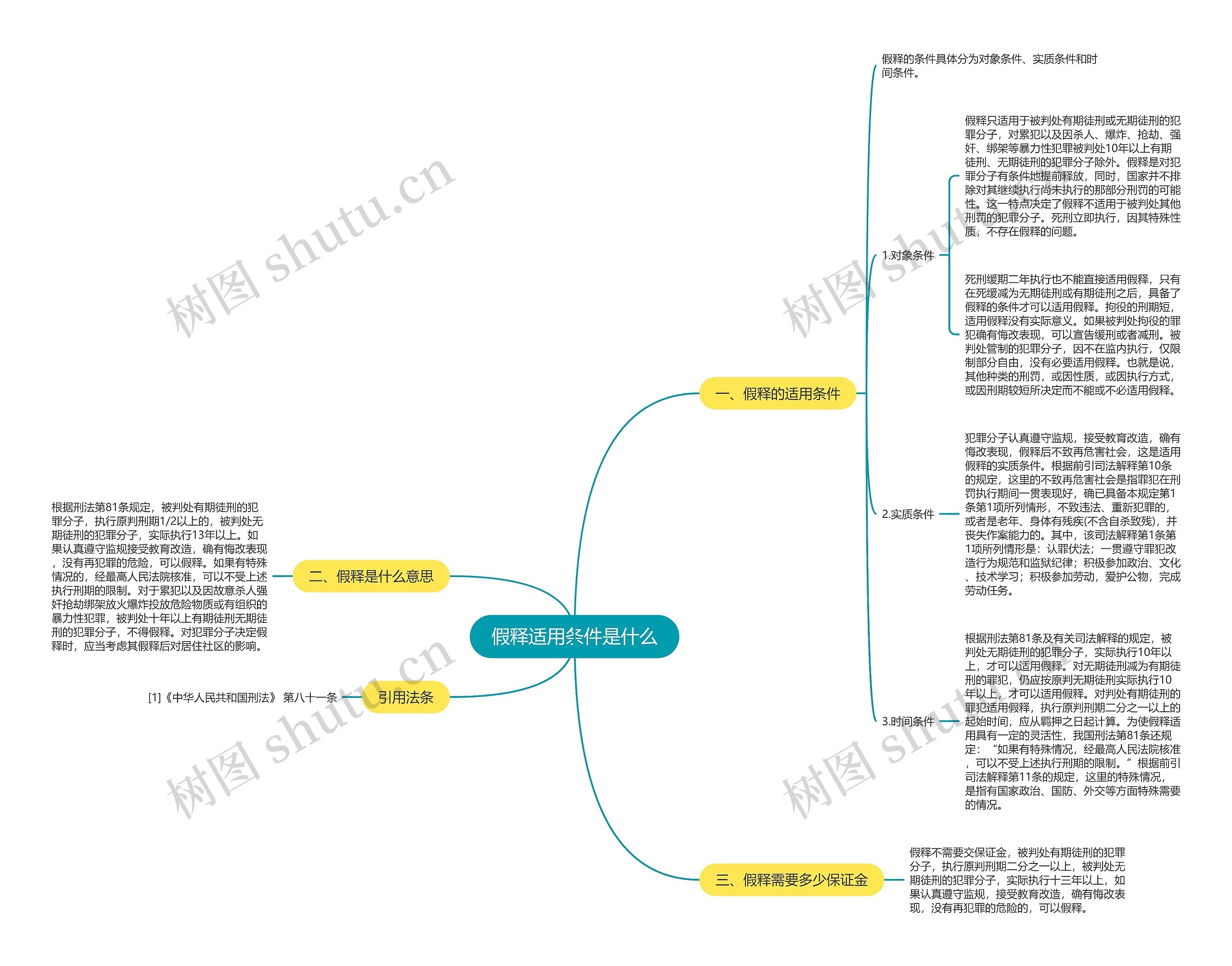 假释适用条件是什么思维导图