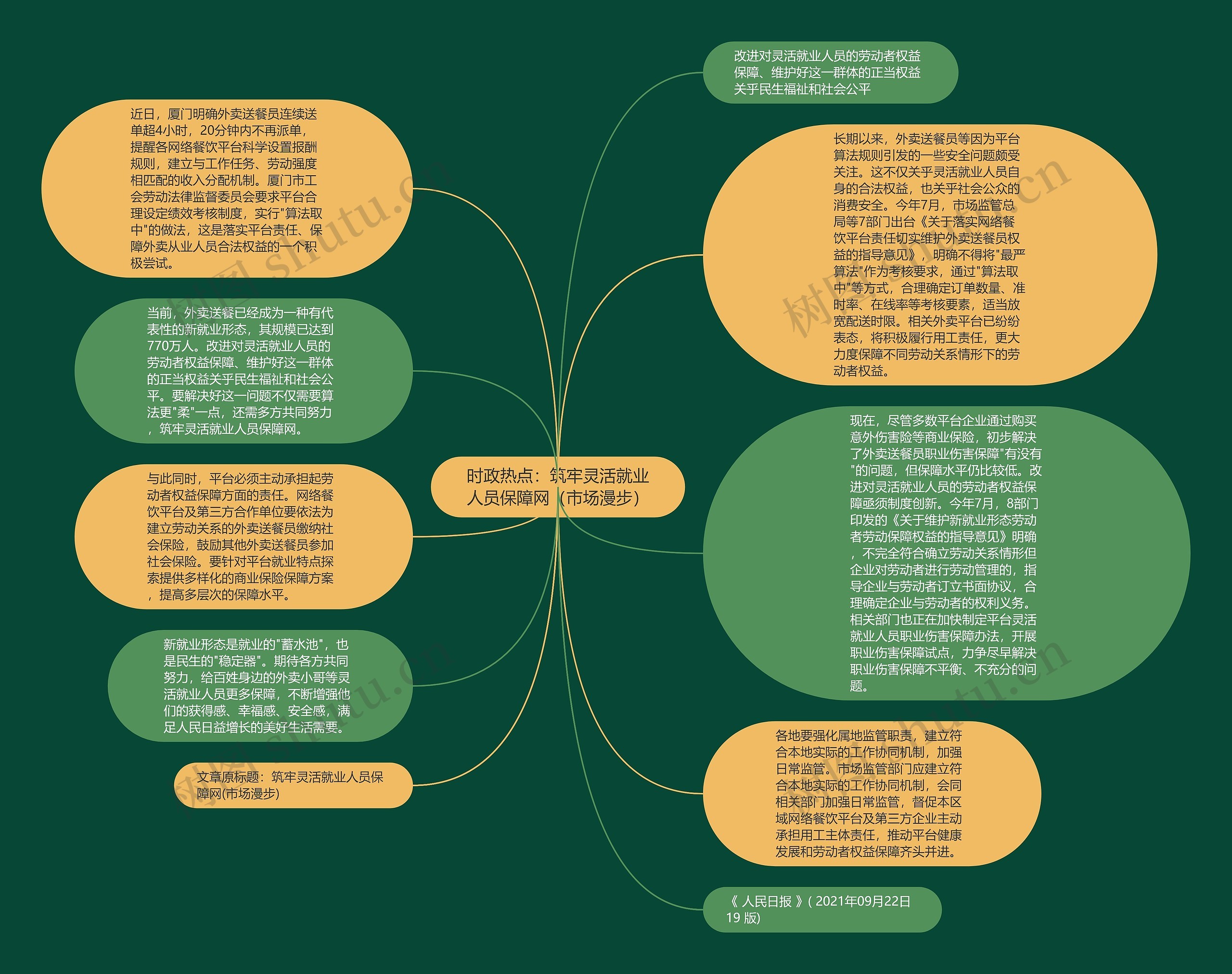 时政热点：筑牢灵活就业人员保障网（市场漫步）思维导图