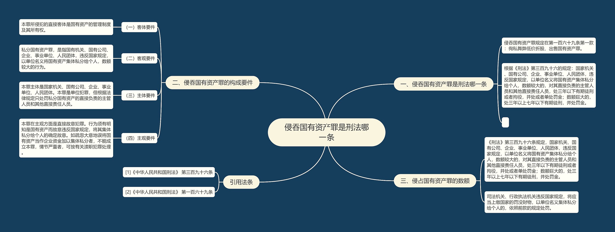 侵吞国有资产罪是刑法哪一条