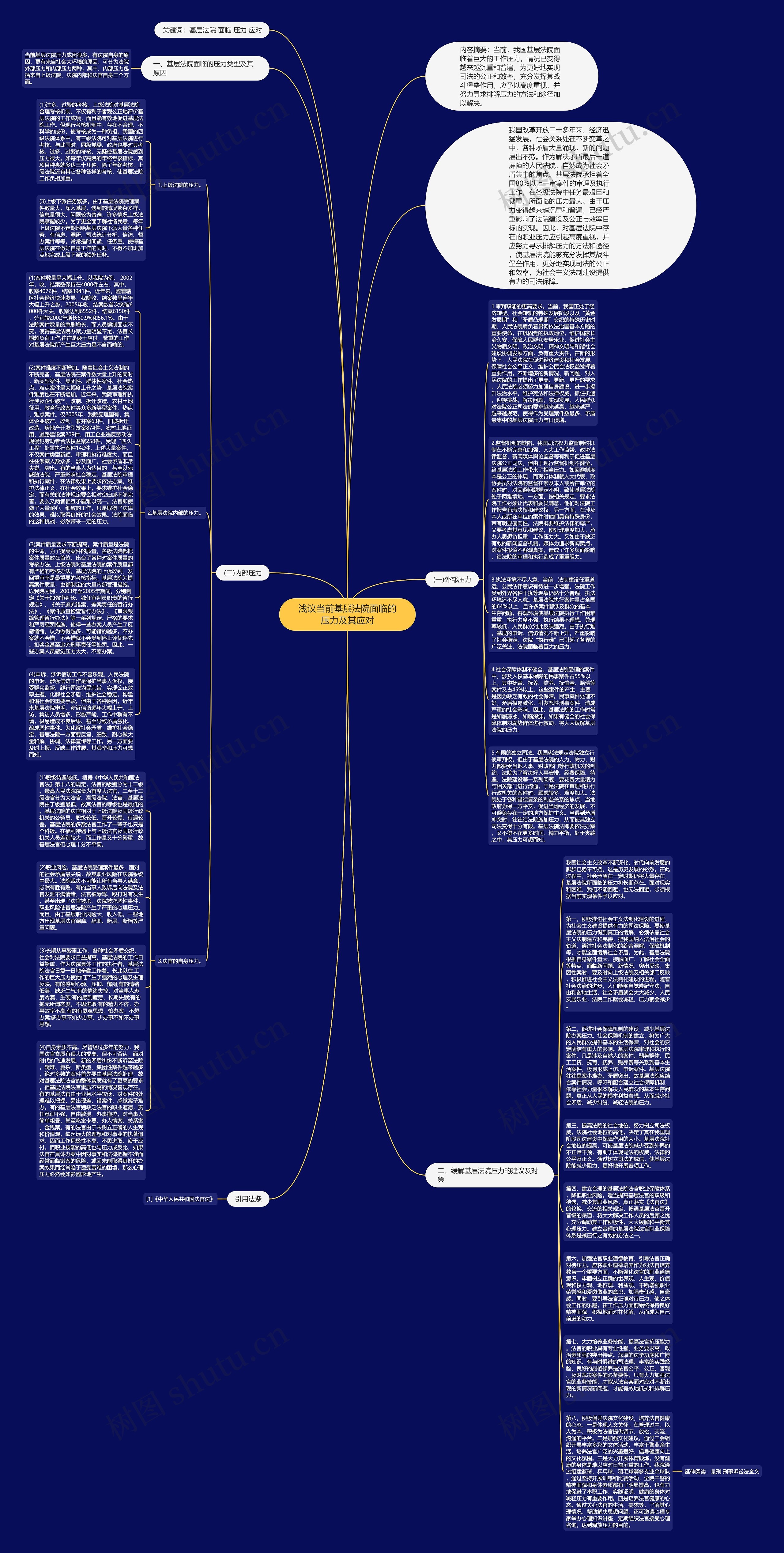 浅议当前基层法院面临的压力及其应对思维导图