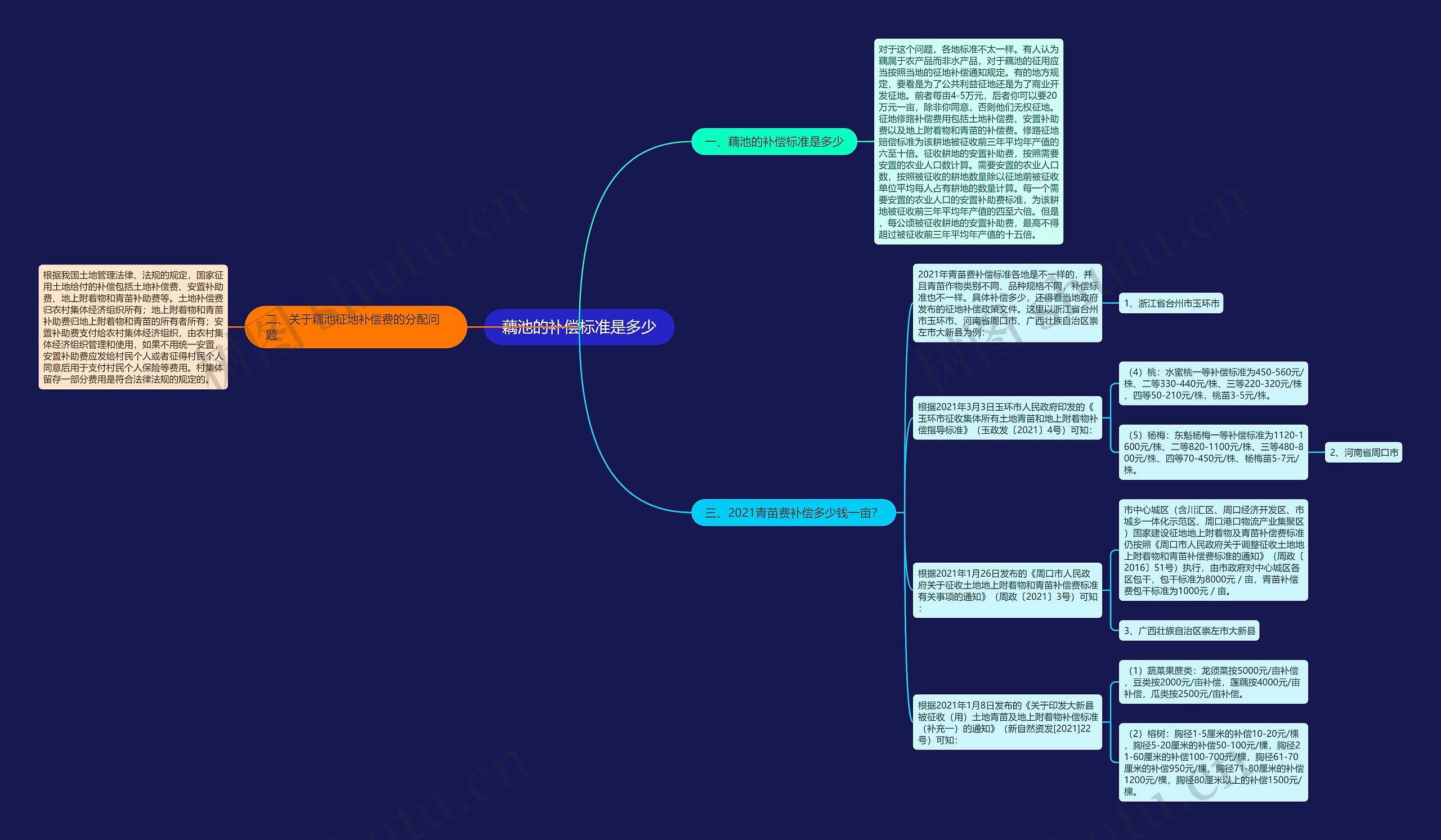 藕池的补偿标准是多少 藕池的补偿标准是多少