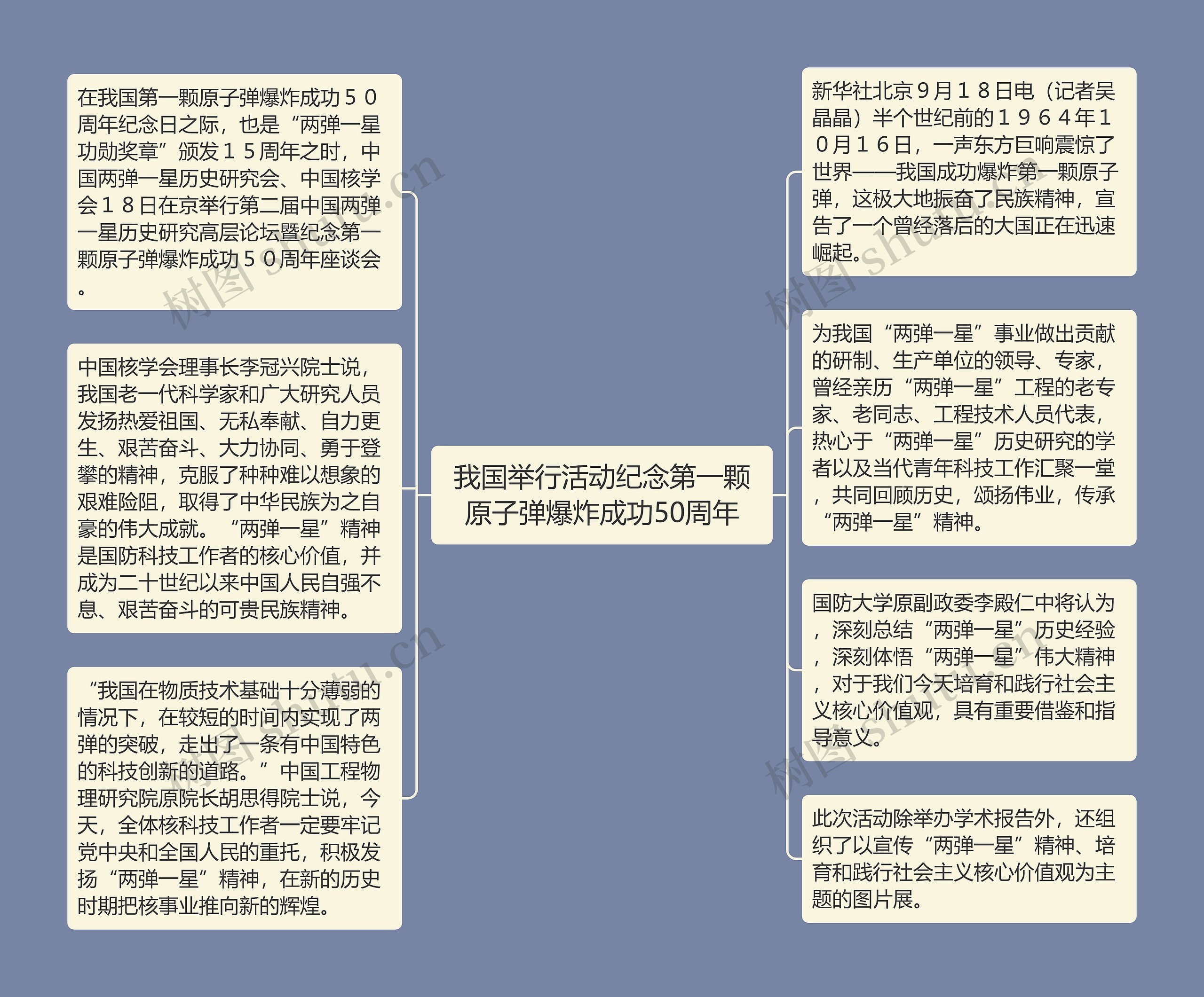 我国举行活动纪念第一颗原子弹爆炸成功50周年思维导图