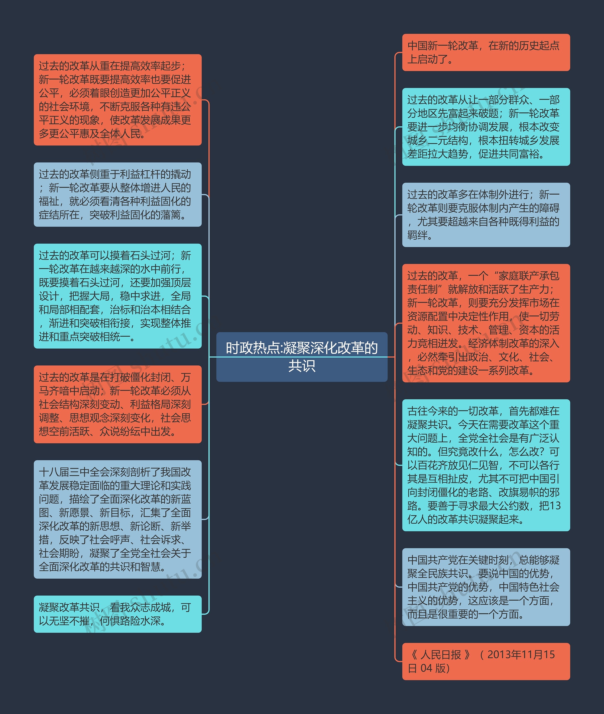 时政热点:凝聚深化改革的共识思维导图