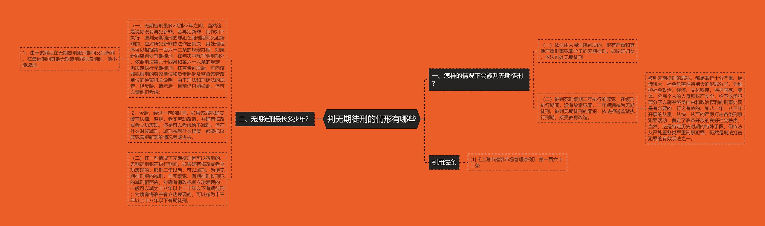 判无期徒刑的情形有哪些思维导图