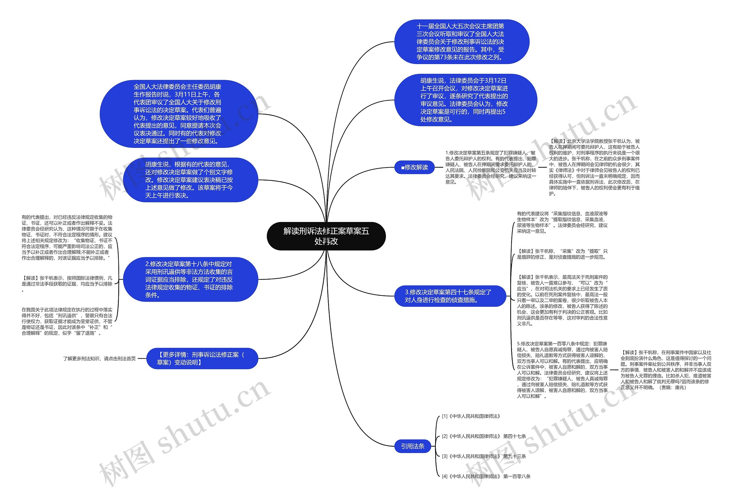 解读刑诉法修正案草案五处再改