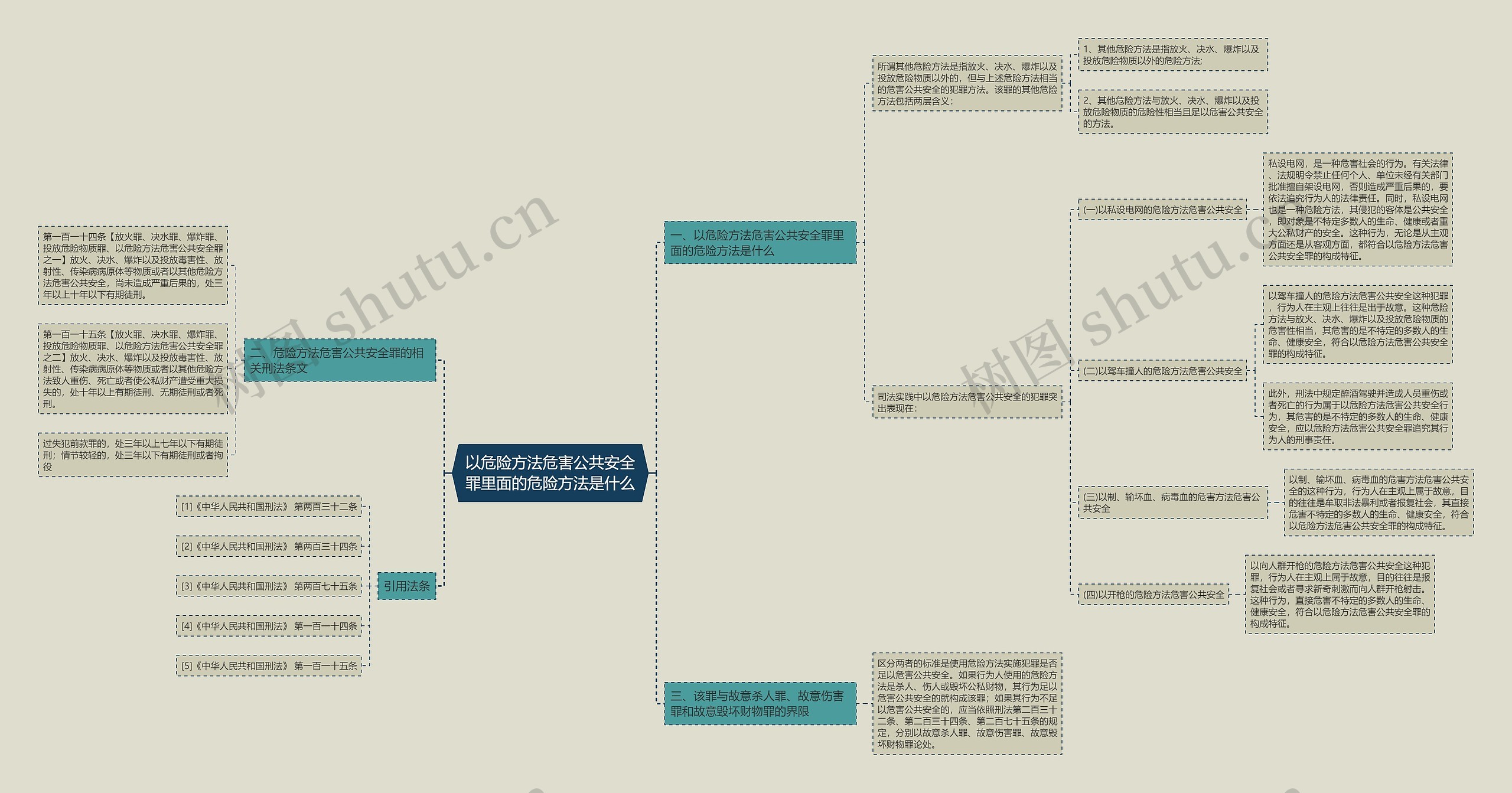 以危险方法危害公共安全罪里面的危险方法是什么