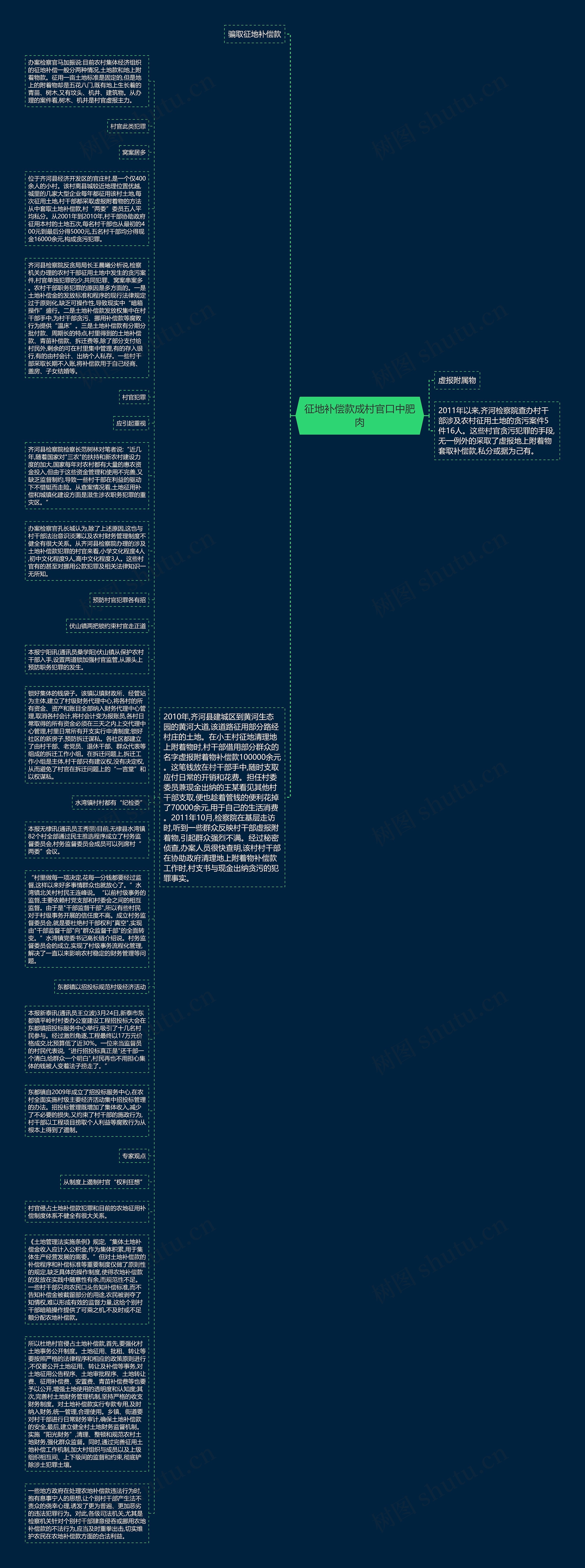 征地补偿款成村官口中肥肉思维导图