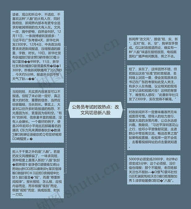 公务员考试时政热点:改文风切忌新八股思维导图_编号p8926805-TreeMind树图