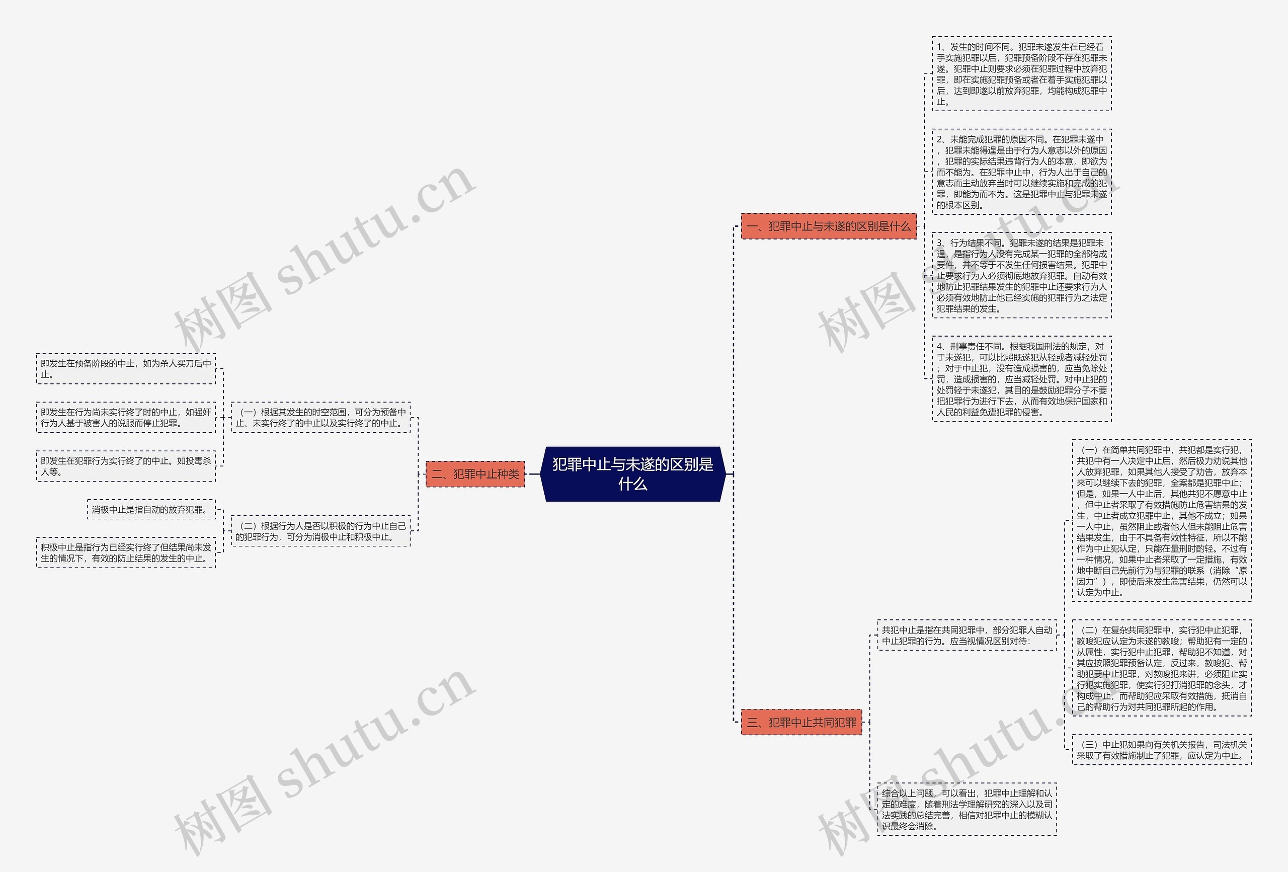犯罪中止与未遂的区别是什么 犯罪中止与未遂的区别是什么