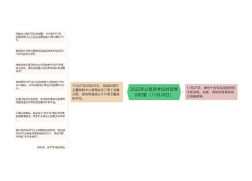 2022年公务员考试时政常识积累（11月28日）