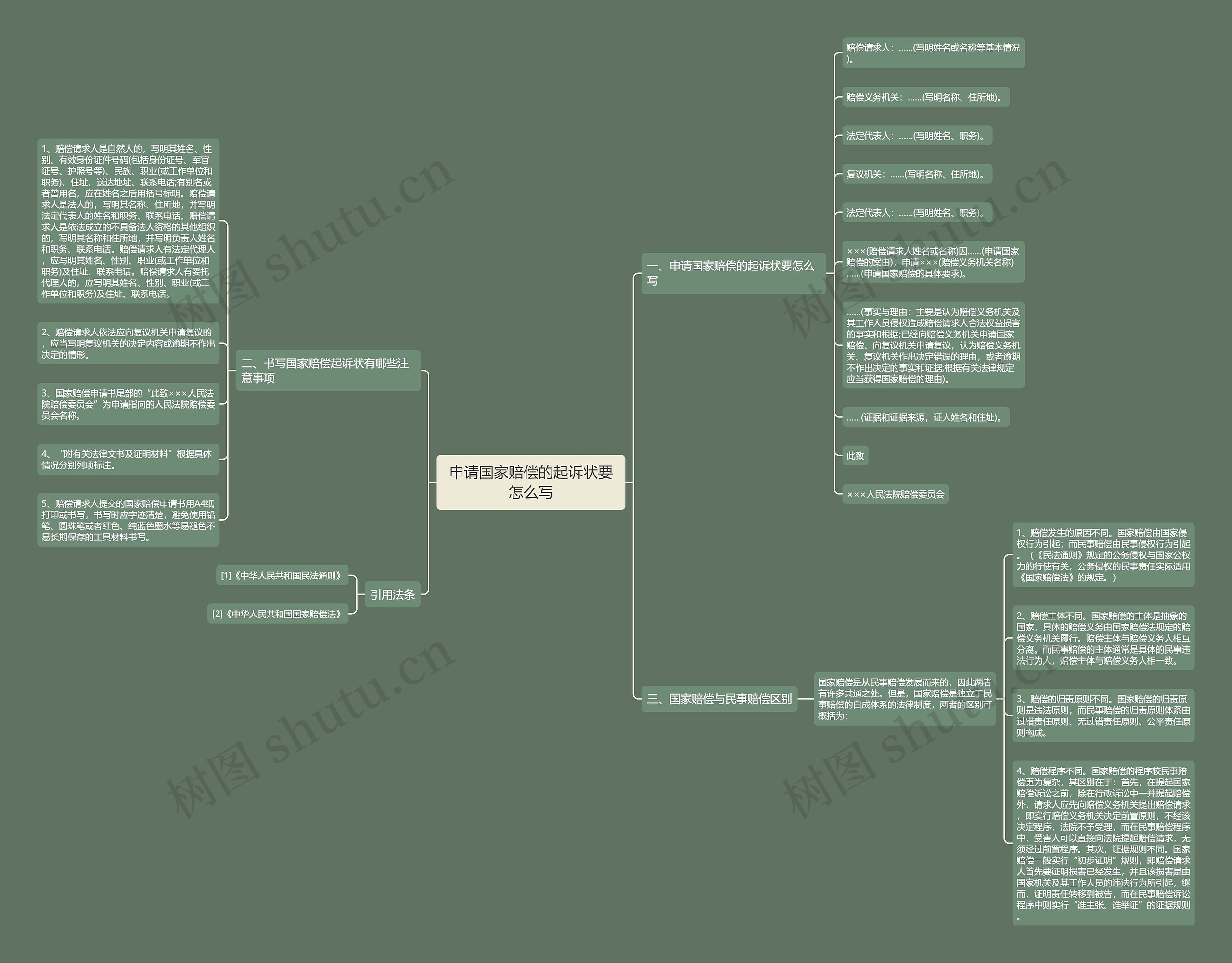 申请国家赔偿的起诉状要怎么写 申请国家赔偿的起诉状要怎么写