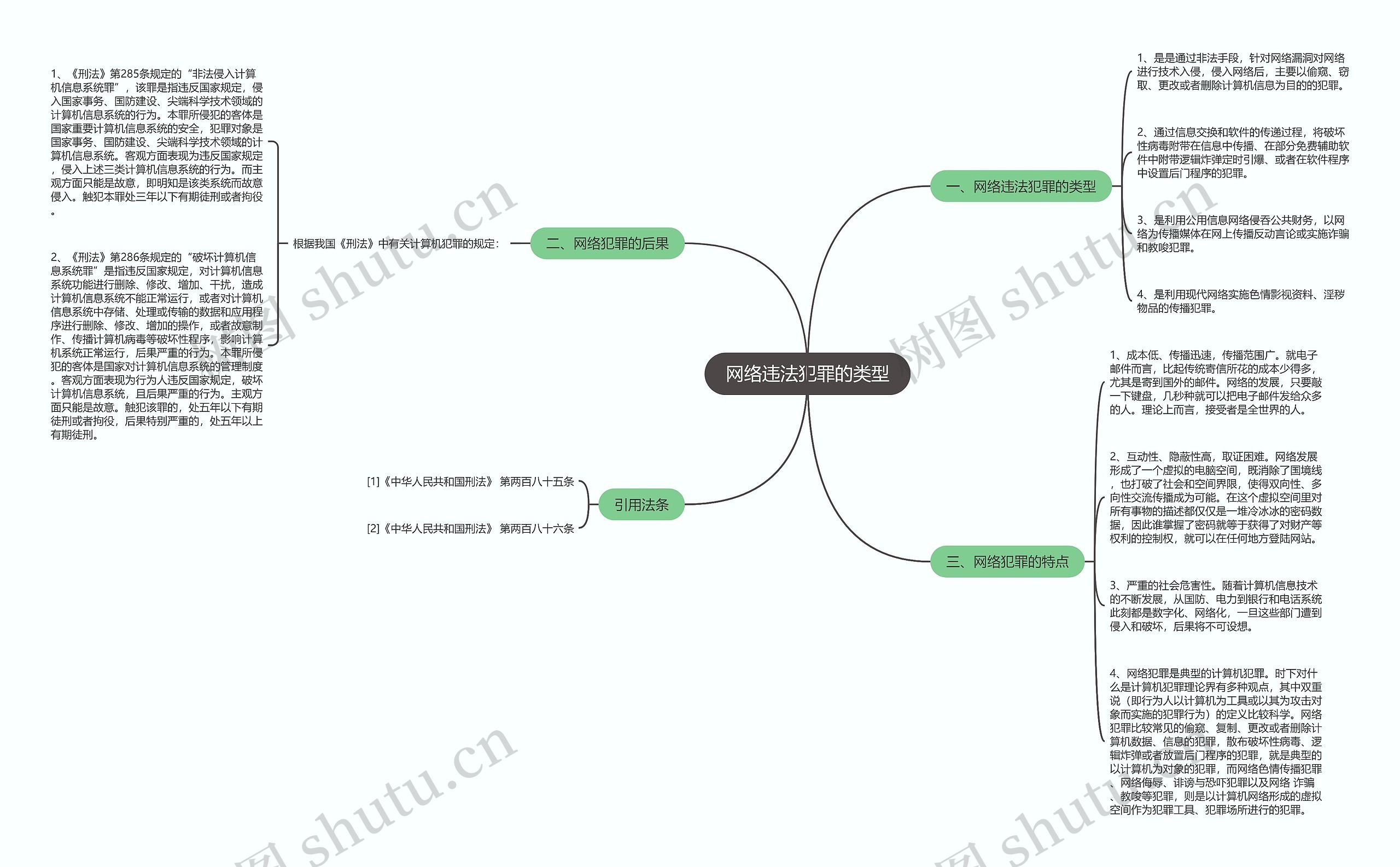 网络违法犯罪的类型思维导图