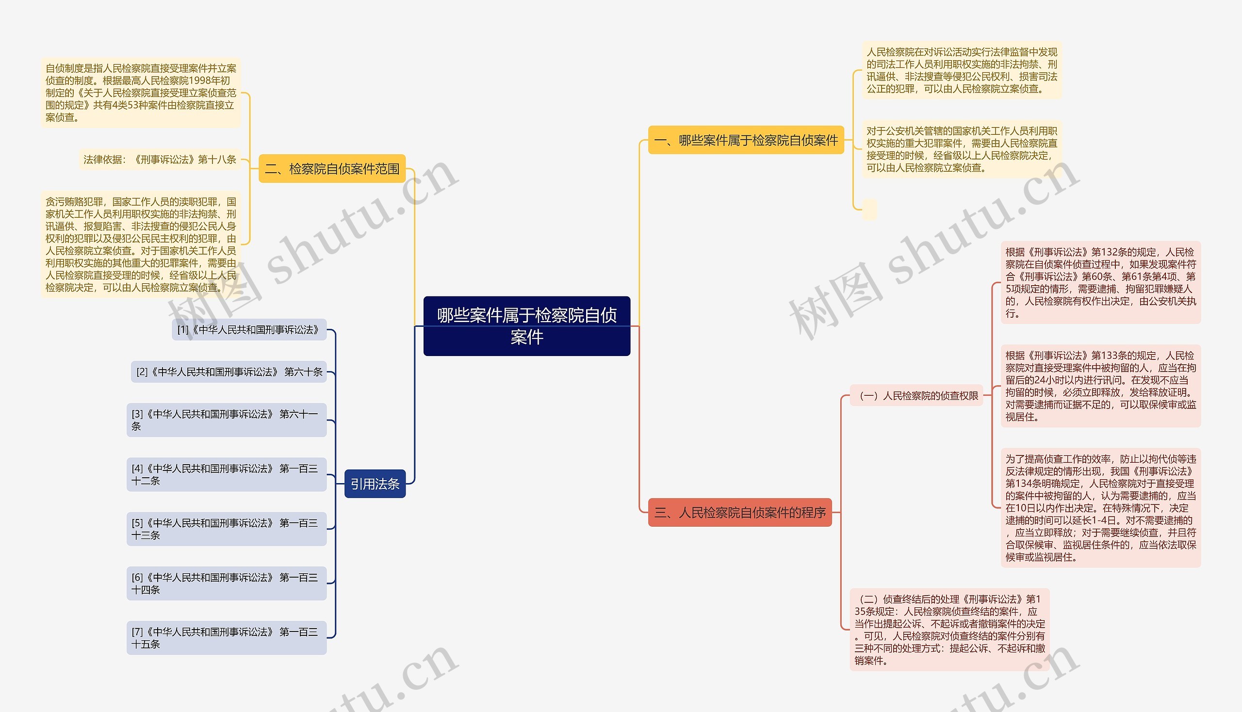 哪些案件属于检察院自侦案件 哪些案件属于检察院自侦案件