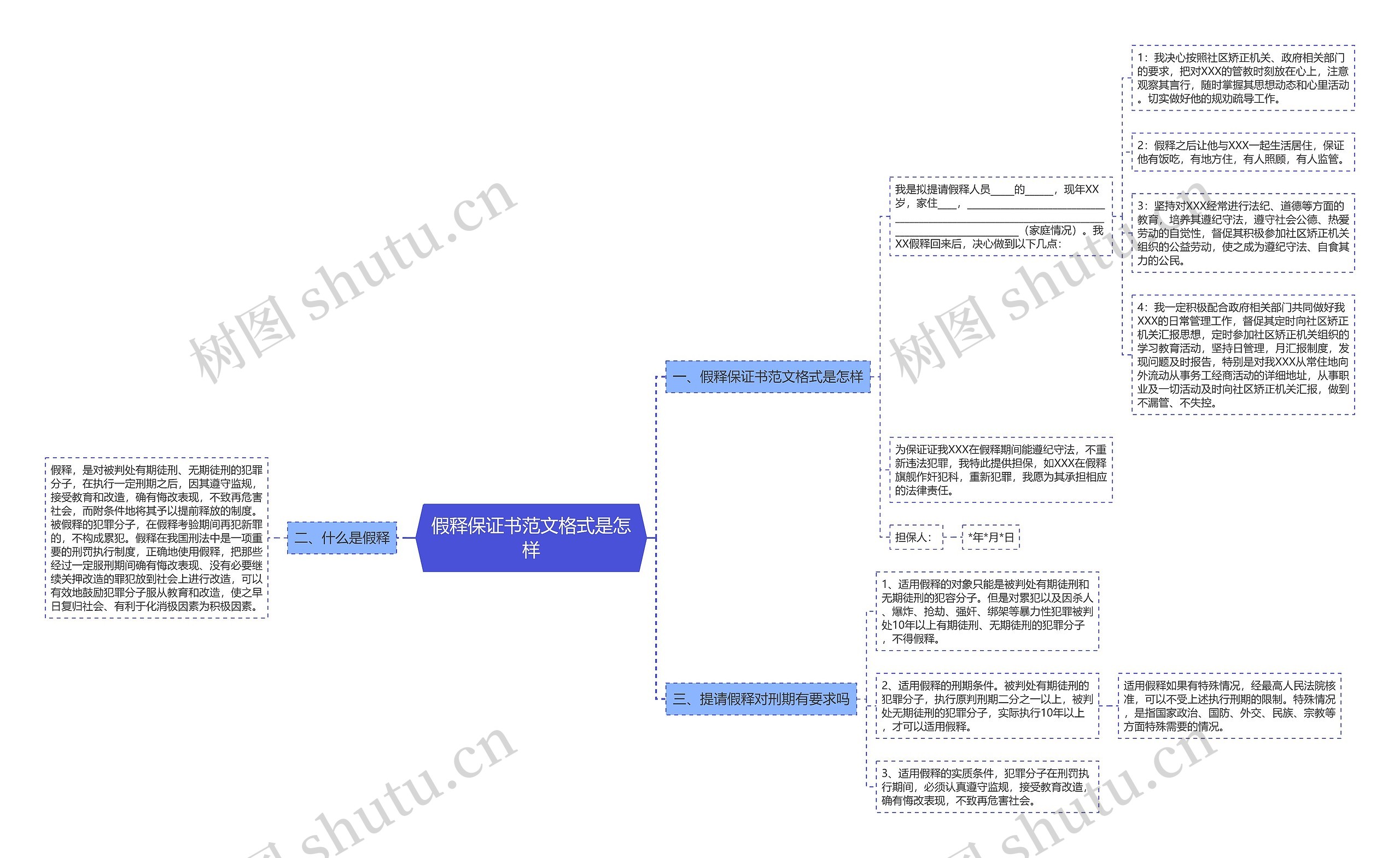 假释保证书范文格式是怎样思维导图