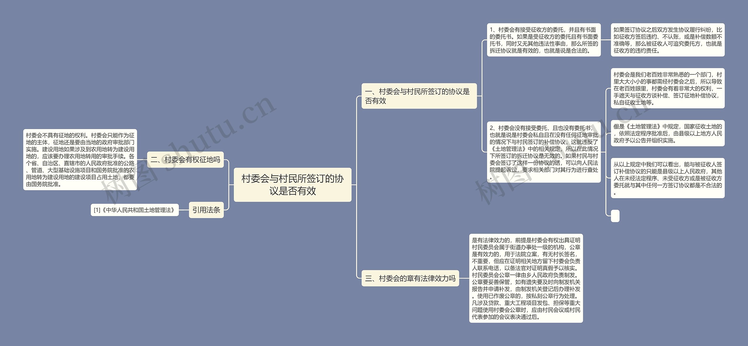 村委会与村民所签订的协议是否有效思维导图