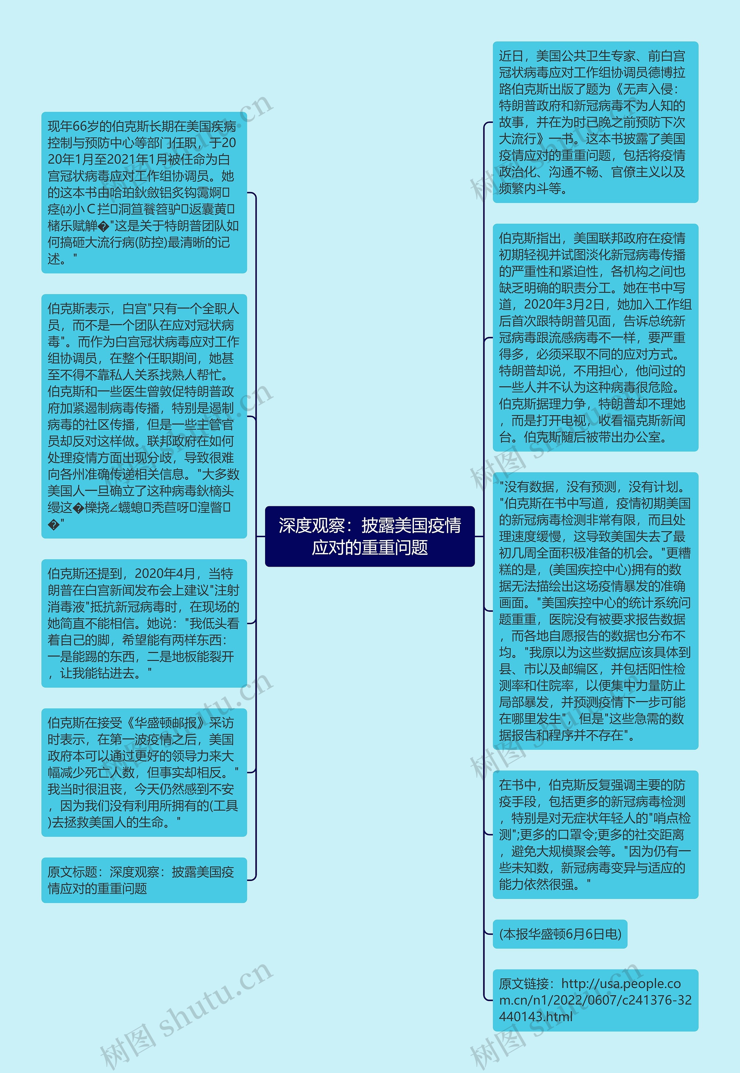 深度观察：披露美国疫情应对的重重问题