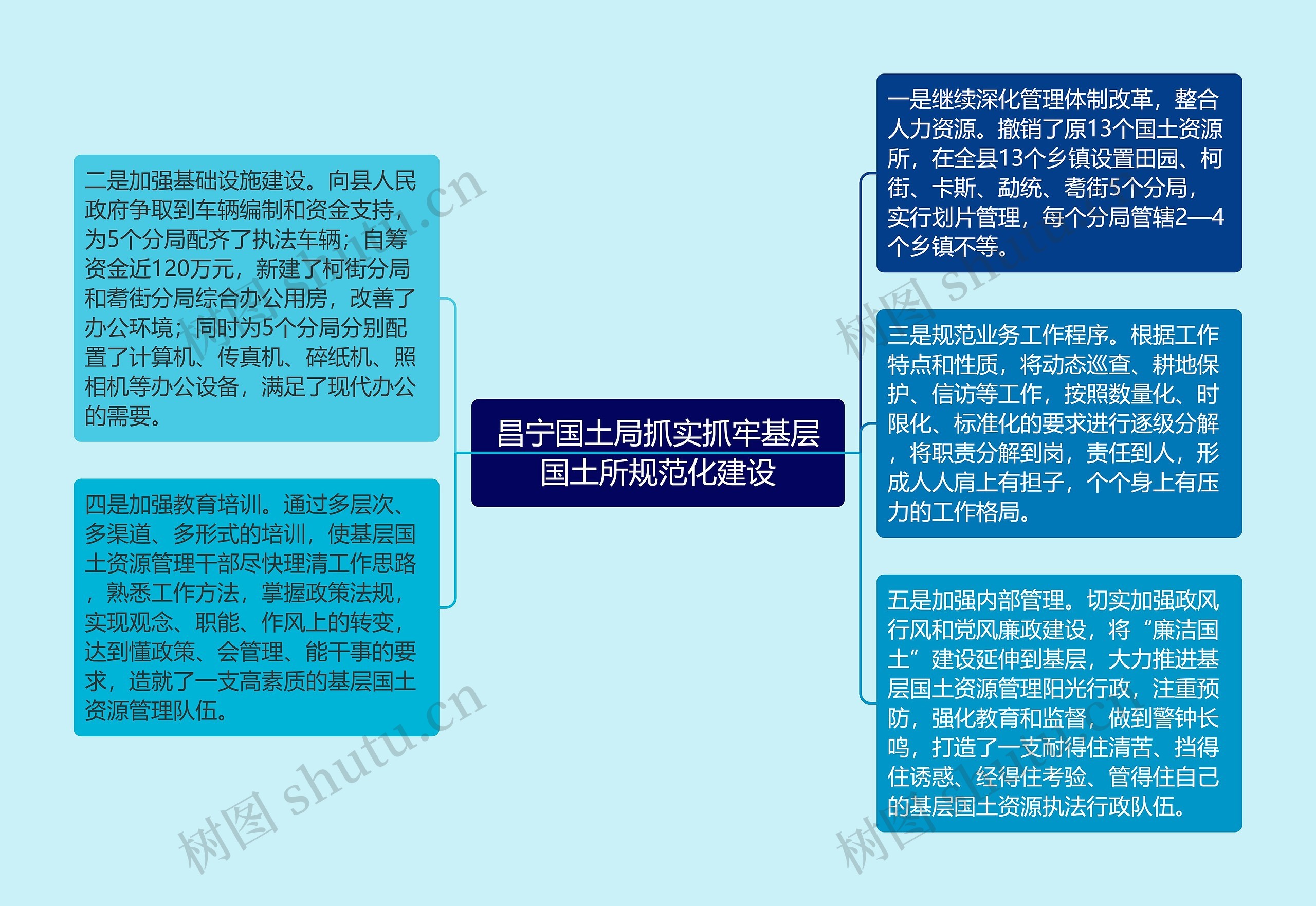 昌宁国土局抓实抓牢基层国土所规范化建设