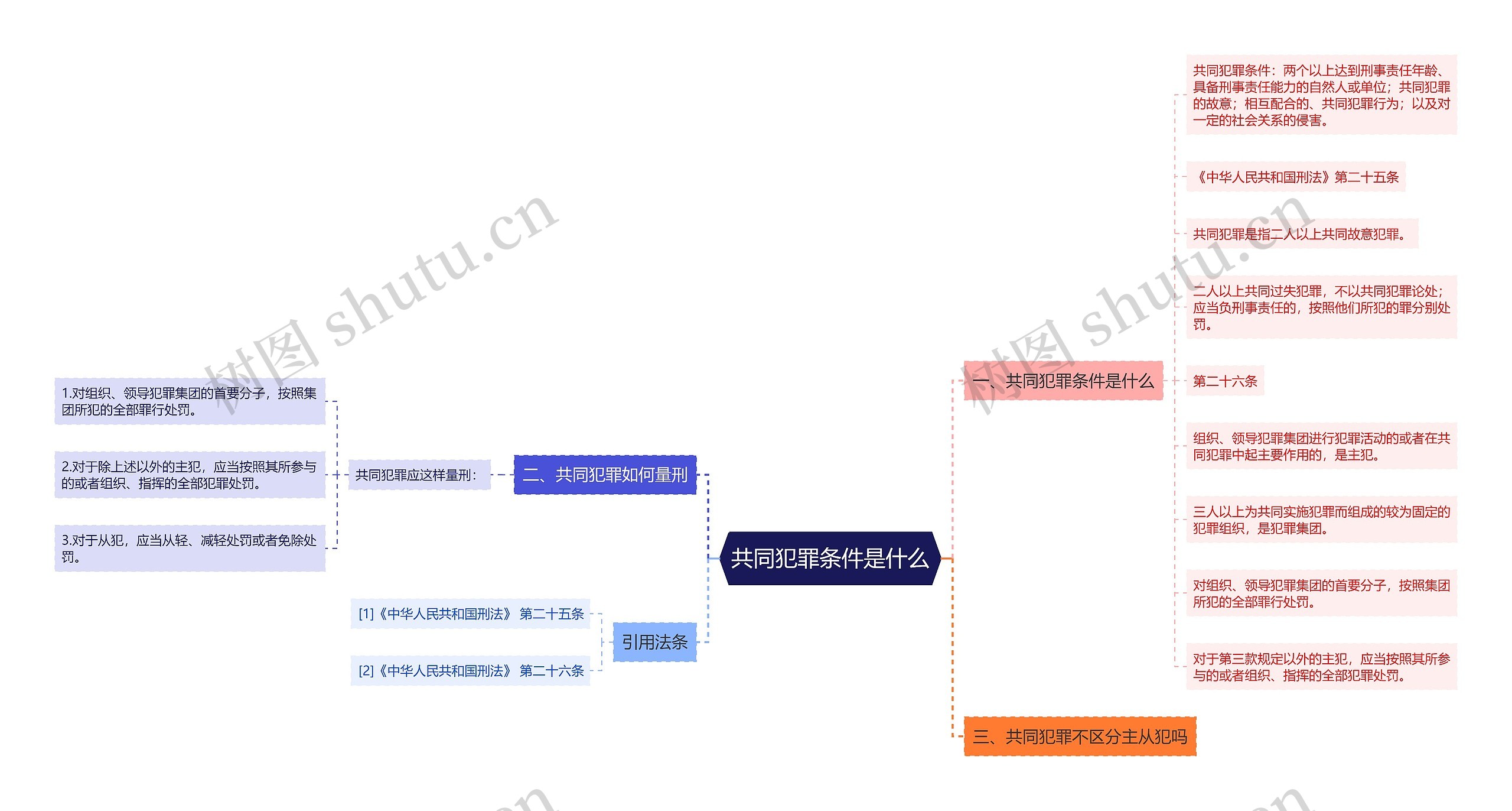 共同犯罪条件是什么