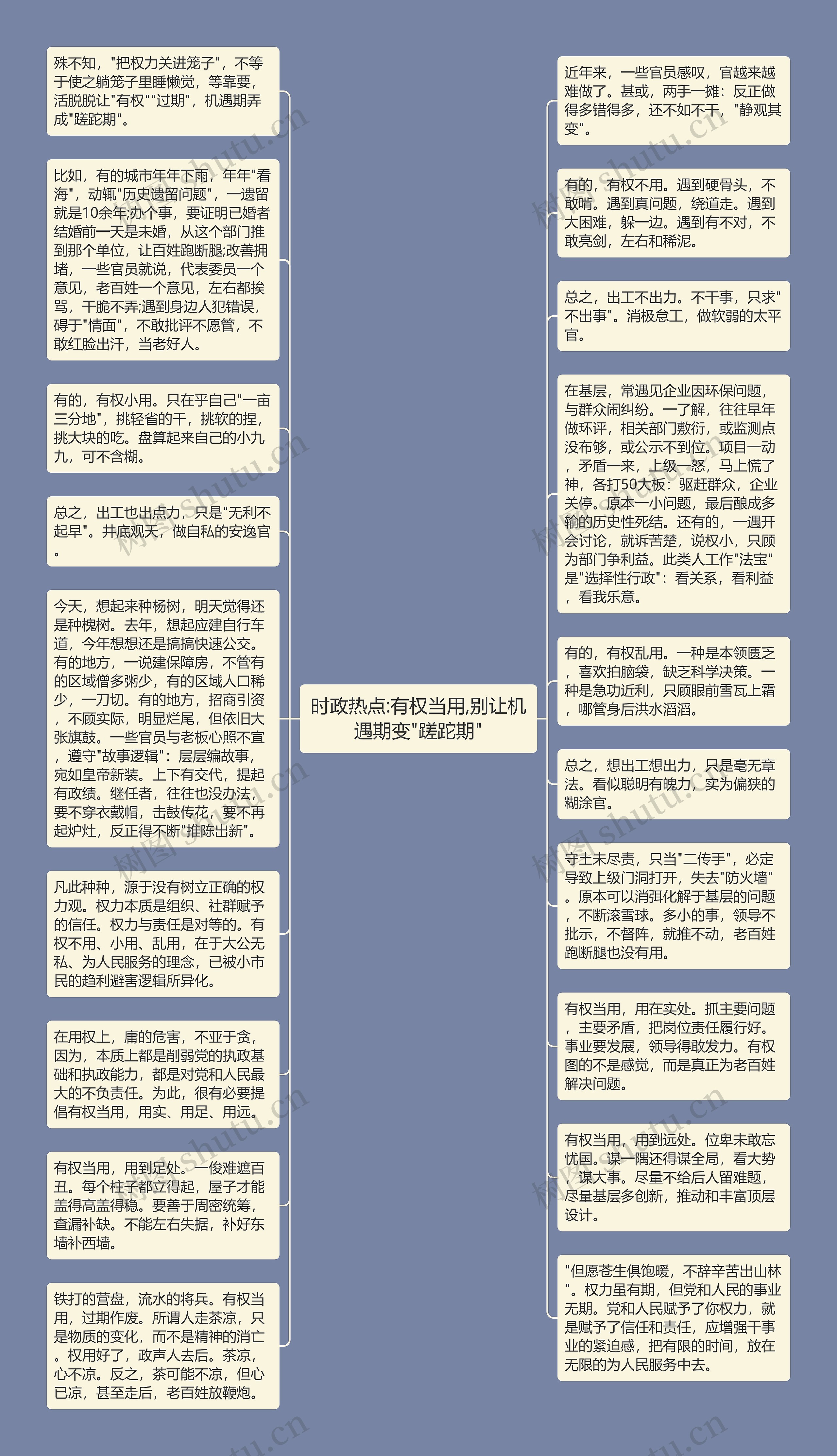 时政热点:有权当用,别让机遇期变"蹉跎期"思维导图