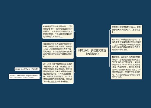 时政热点：美国正式重返《巴黎协定》