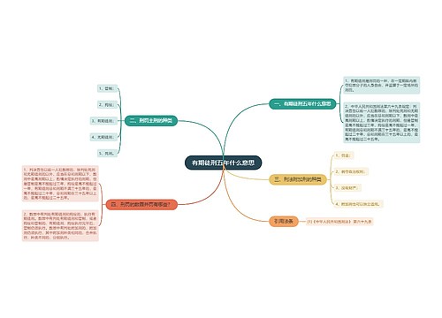 有期徒刑五年什么意思