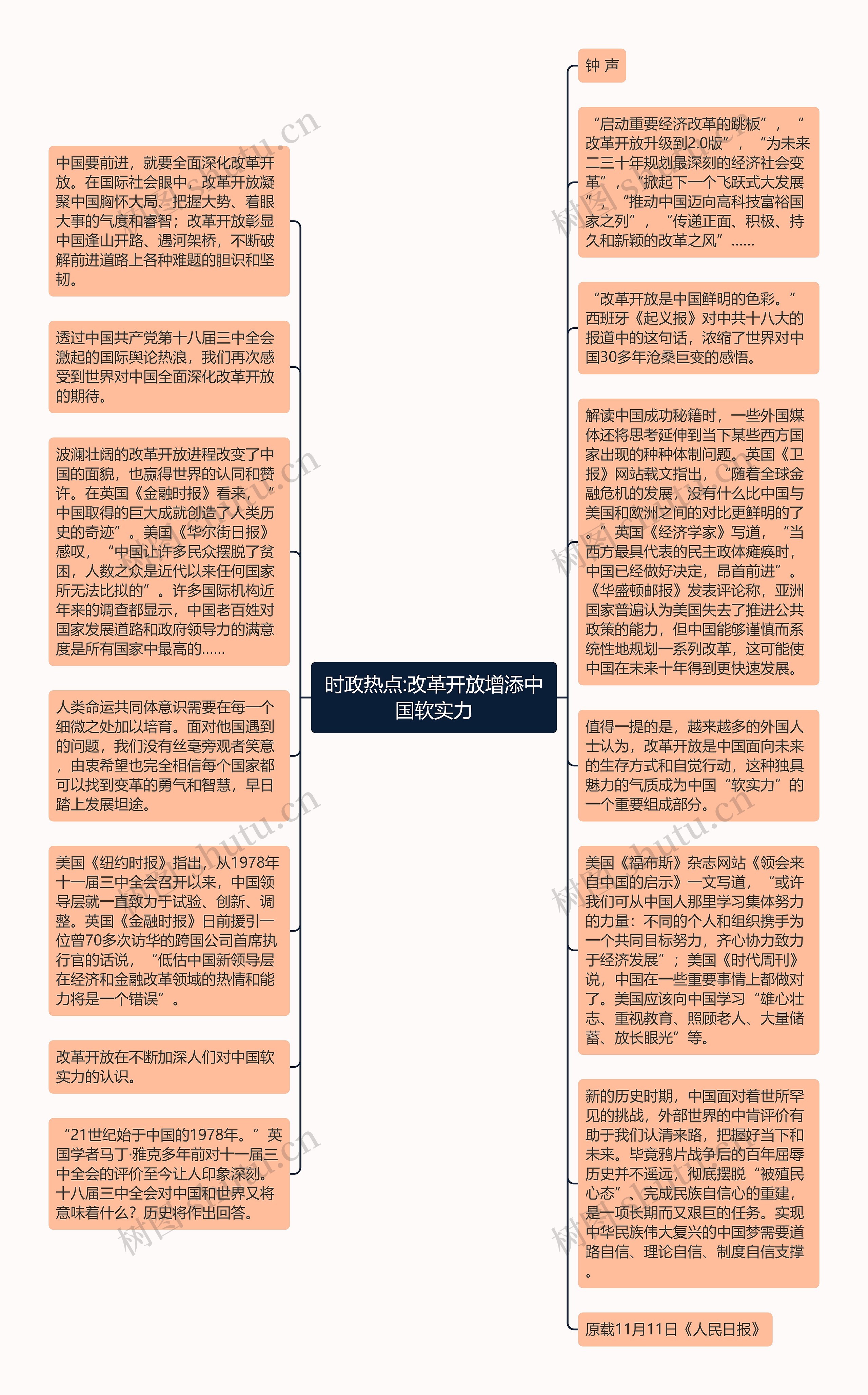 时政热点:改革开放增添中国软实力思维导图