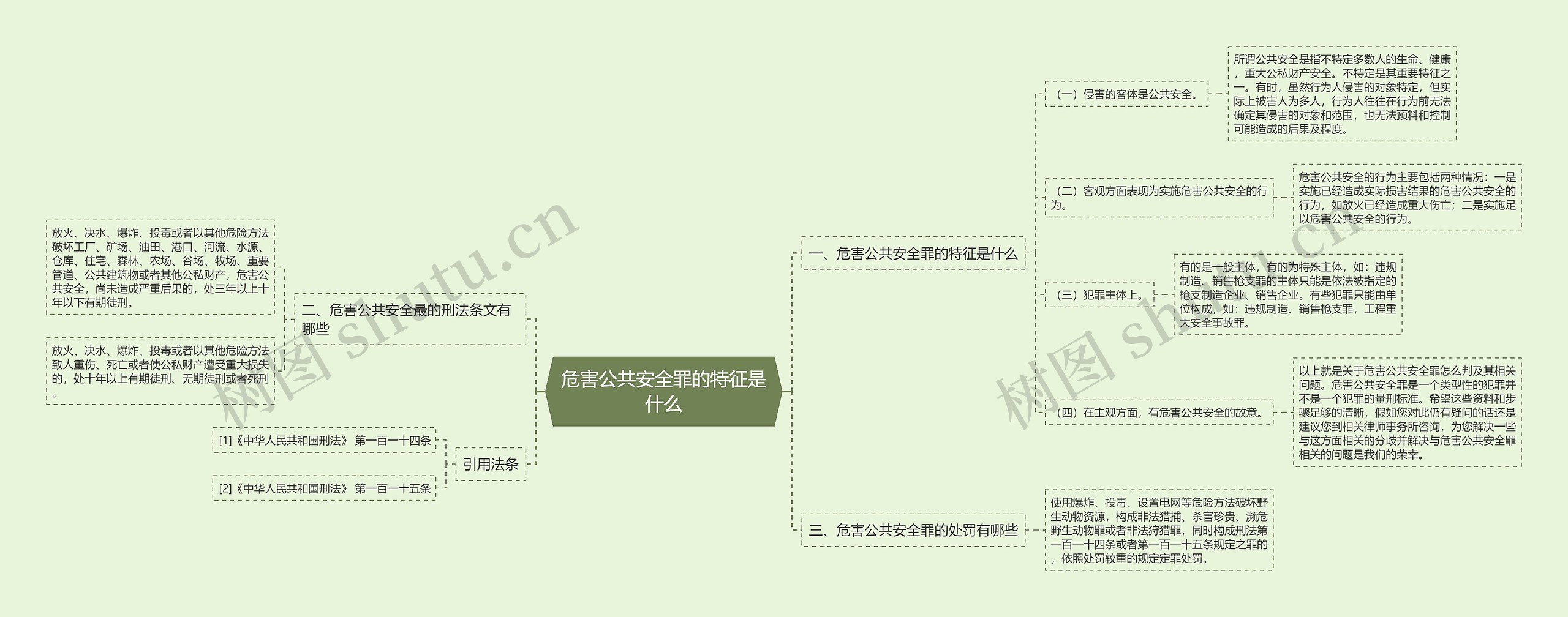 危害公共安全罪的特征是什么