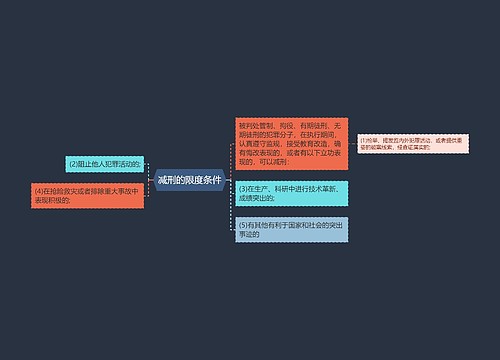 减刑的限度条件