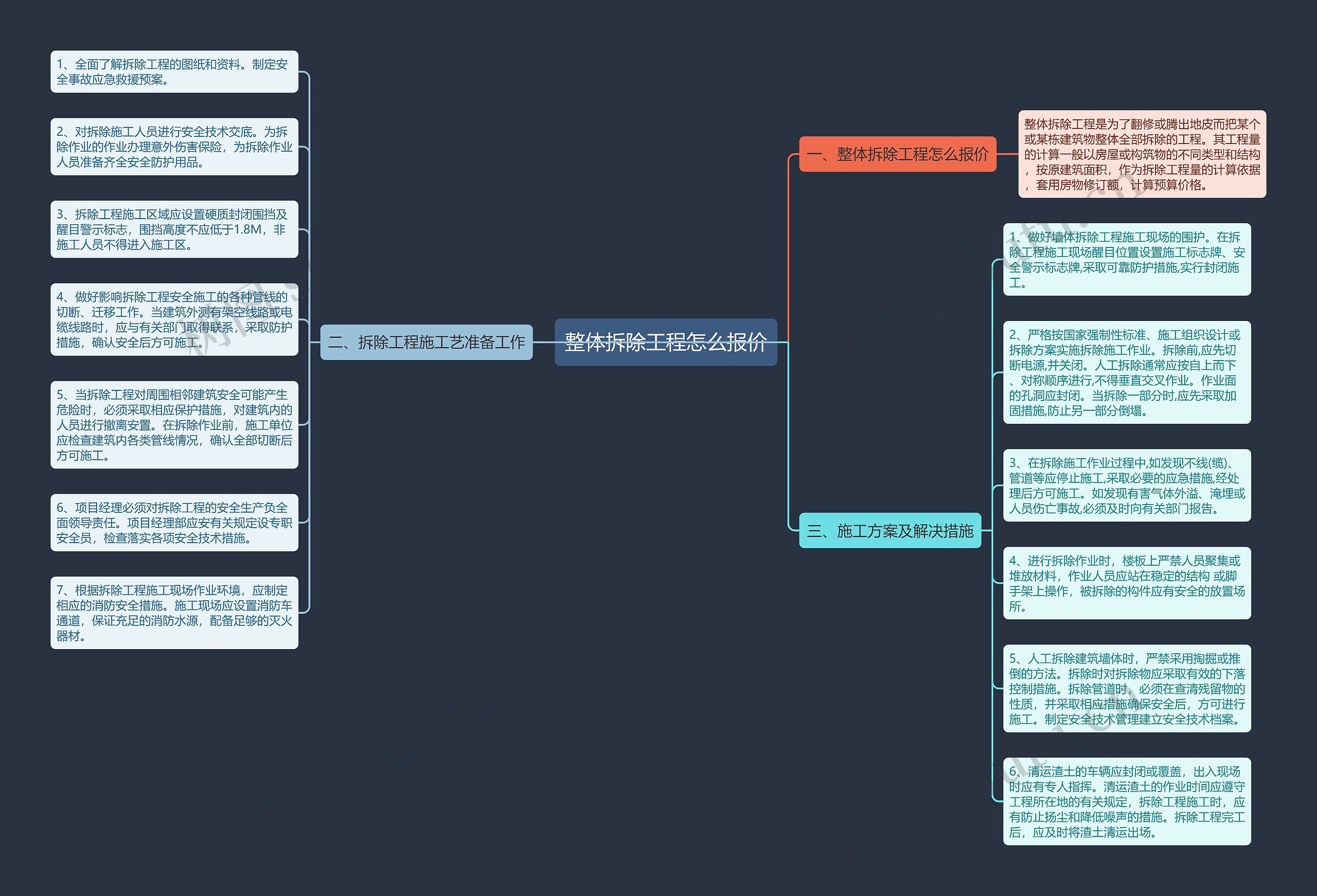 整体拆除工程怎么报价思维导图