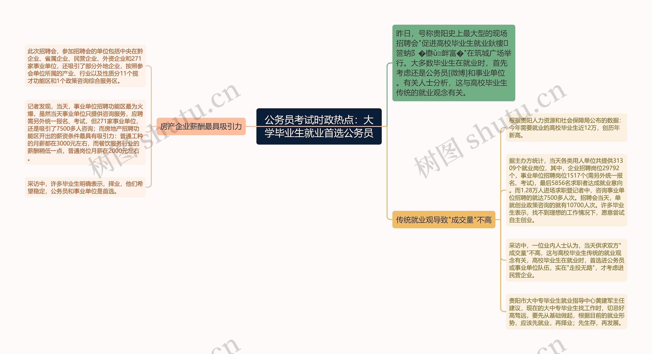 公务员考试时政热点：大学毕业生就业首选公务员