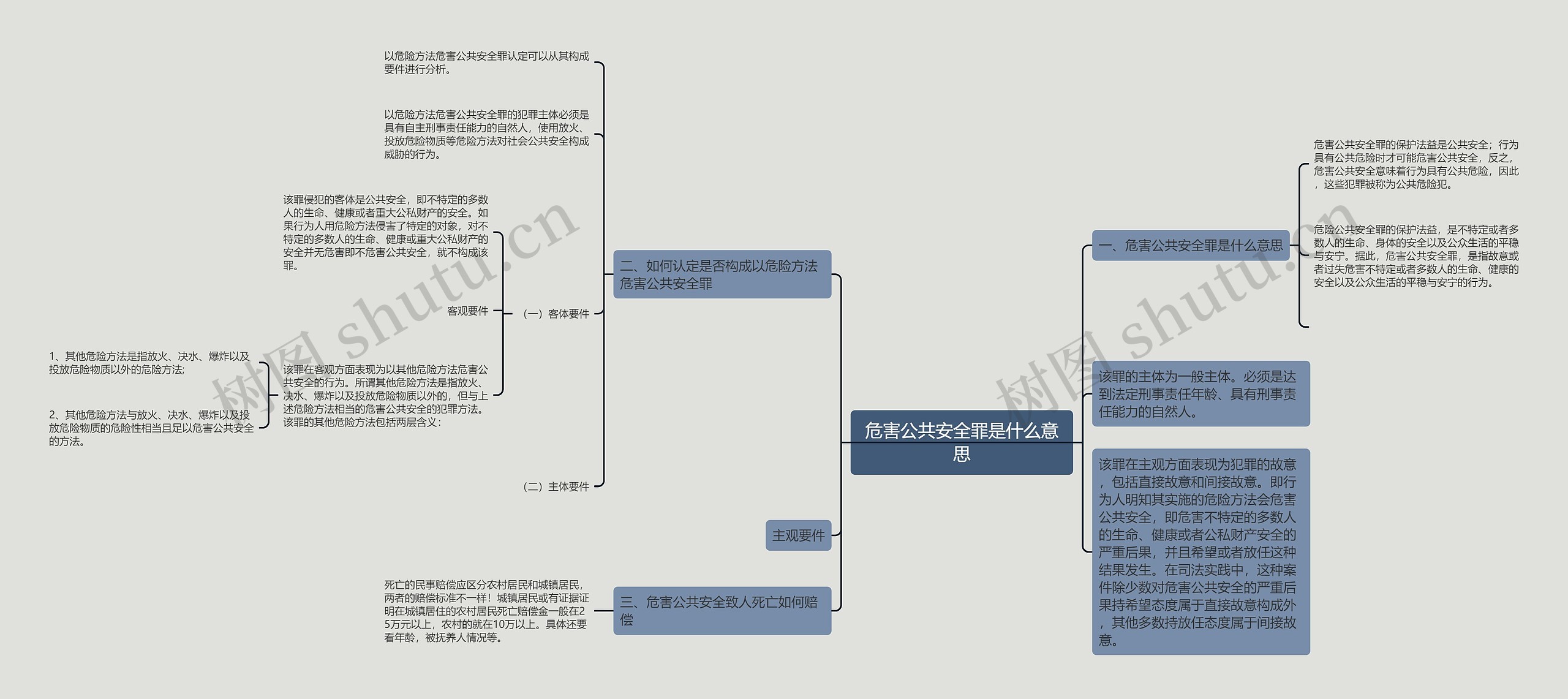 危害公共安全罪是什么意思思维导图