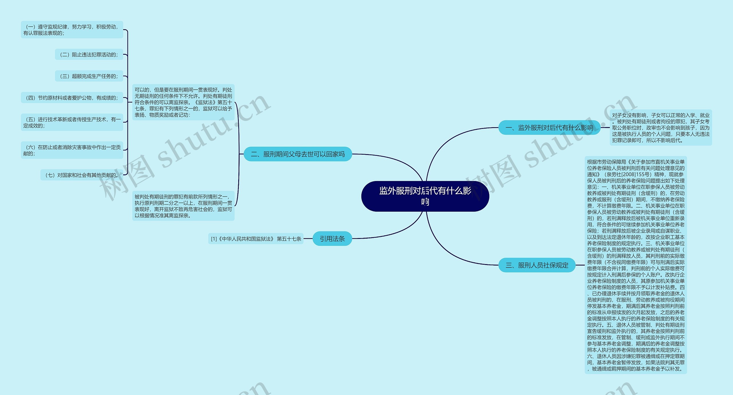 监外服刑对后代有什么影响思维导图