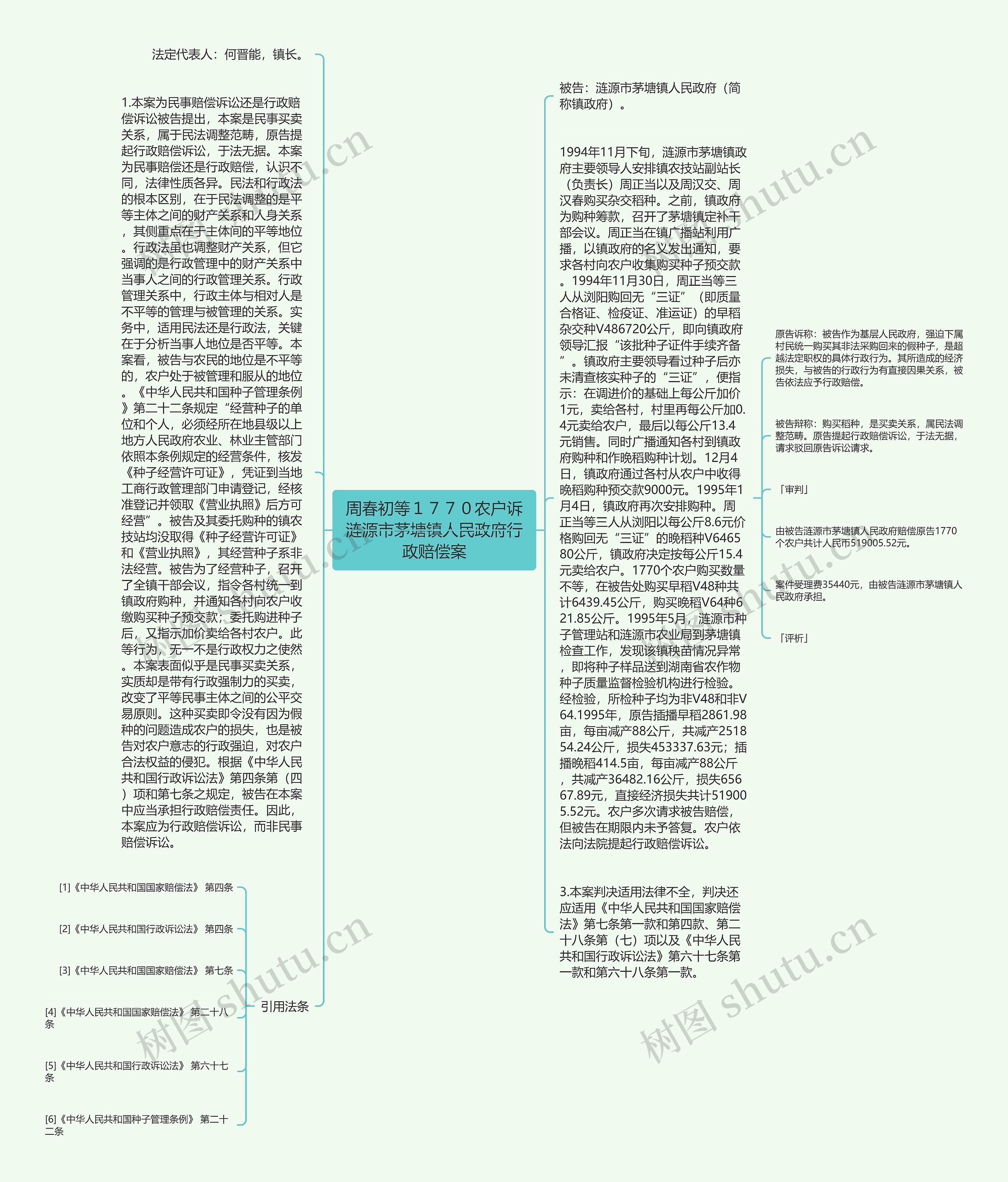 周春初等１７７０农户诉涟源市茅塘镇人民政府行政赔偿案思维导图