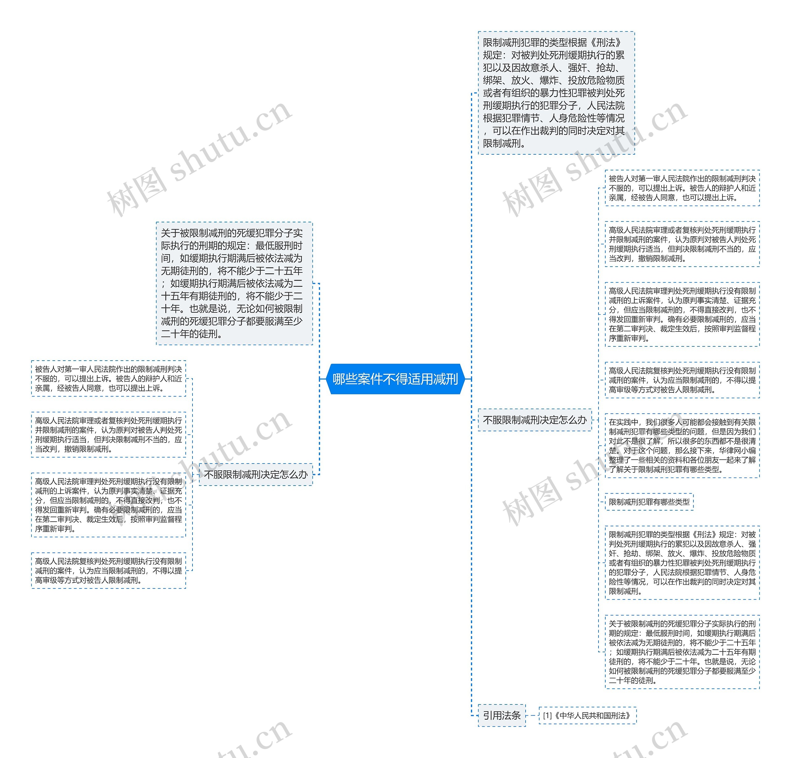 哪些案件不得适用减刑思维导图