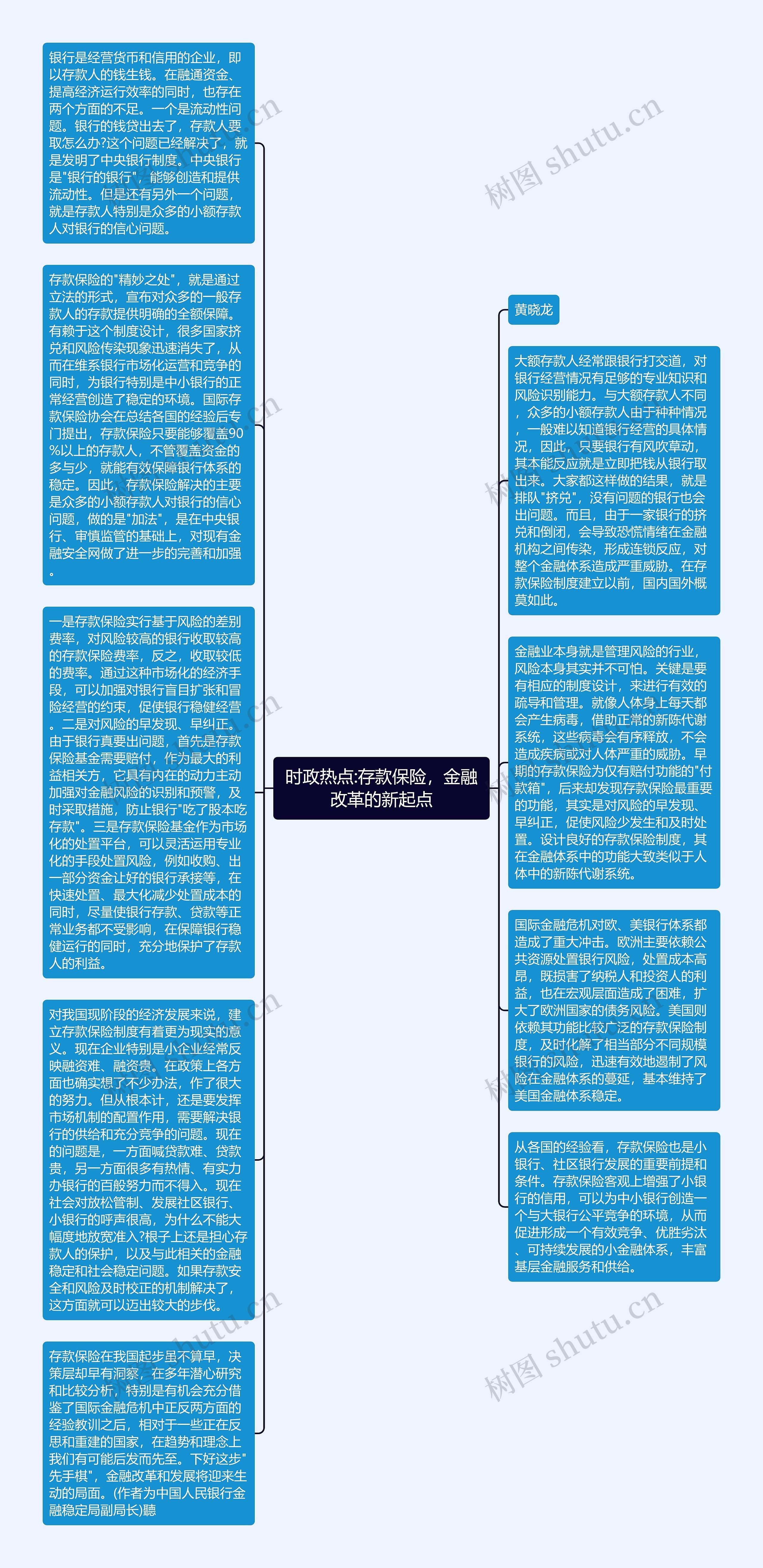 时政热点:存款保险，金融改革的新起点思维导图