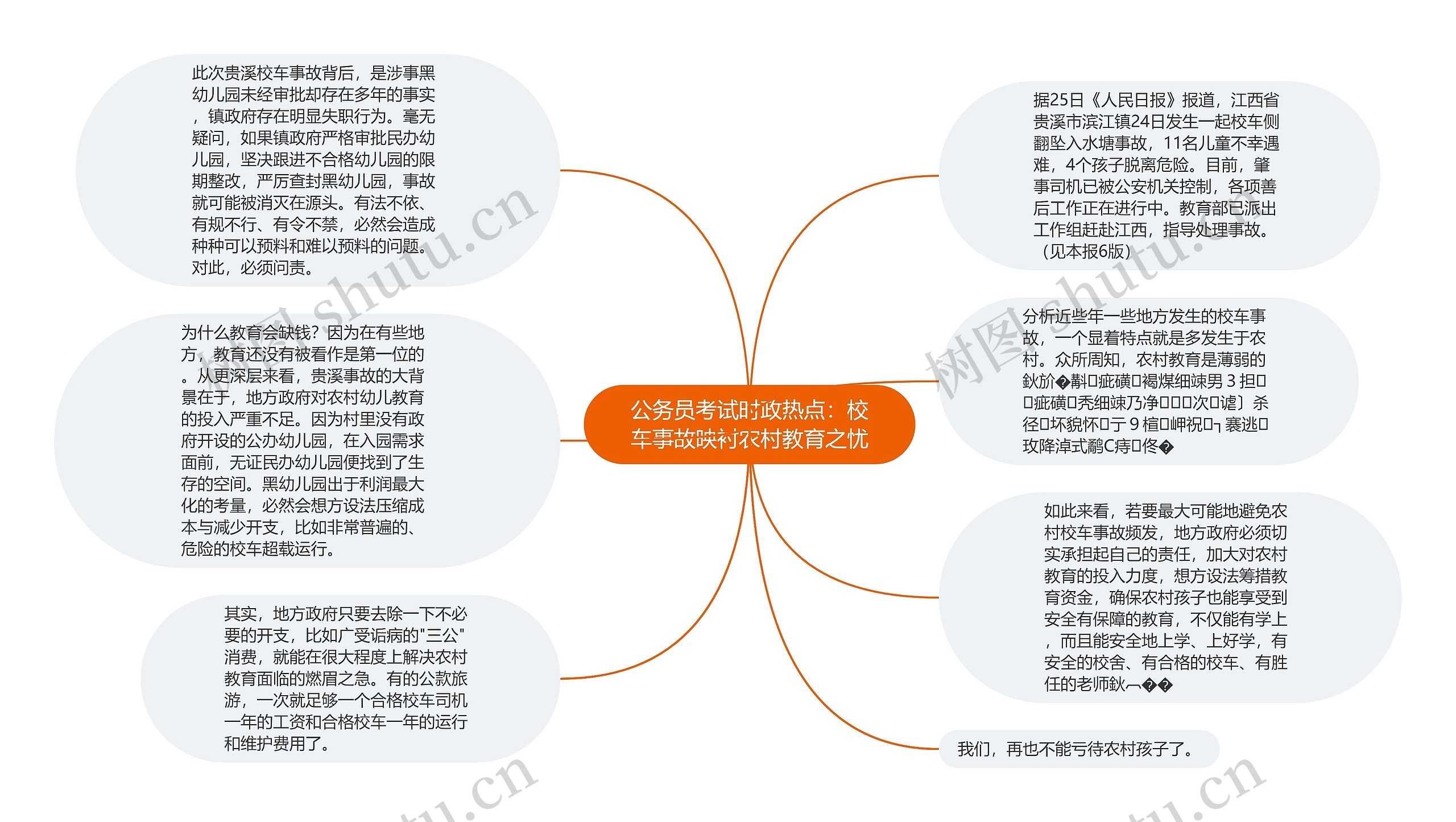 公务员考试时政热点：校车事故映衬农村教育之忧思维导图