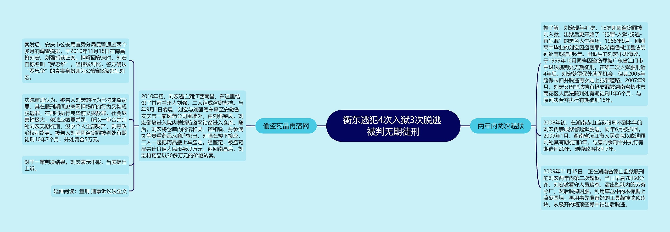 衡东逃犯4次入狱3次脱逃 被判无期徒刑