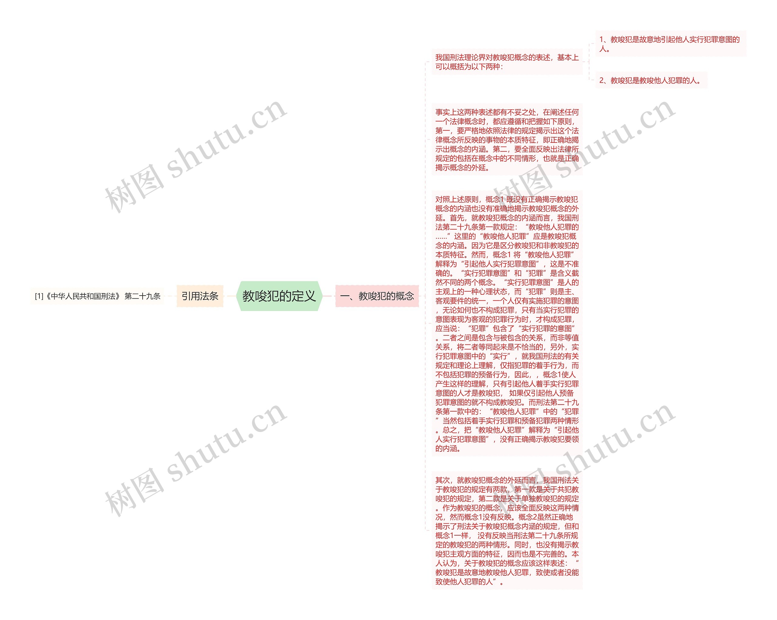 教唆犯的定义思维导图