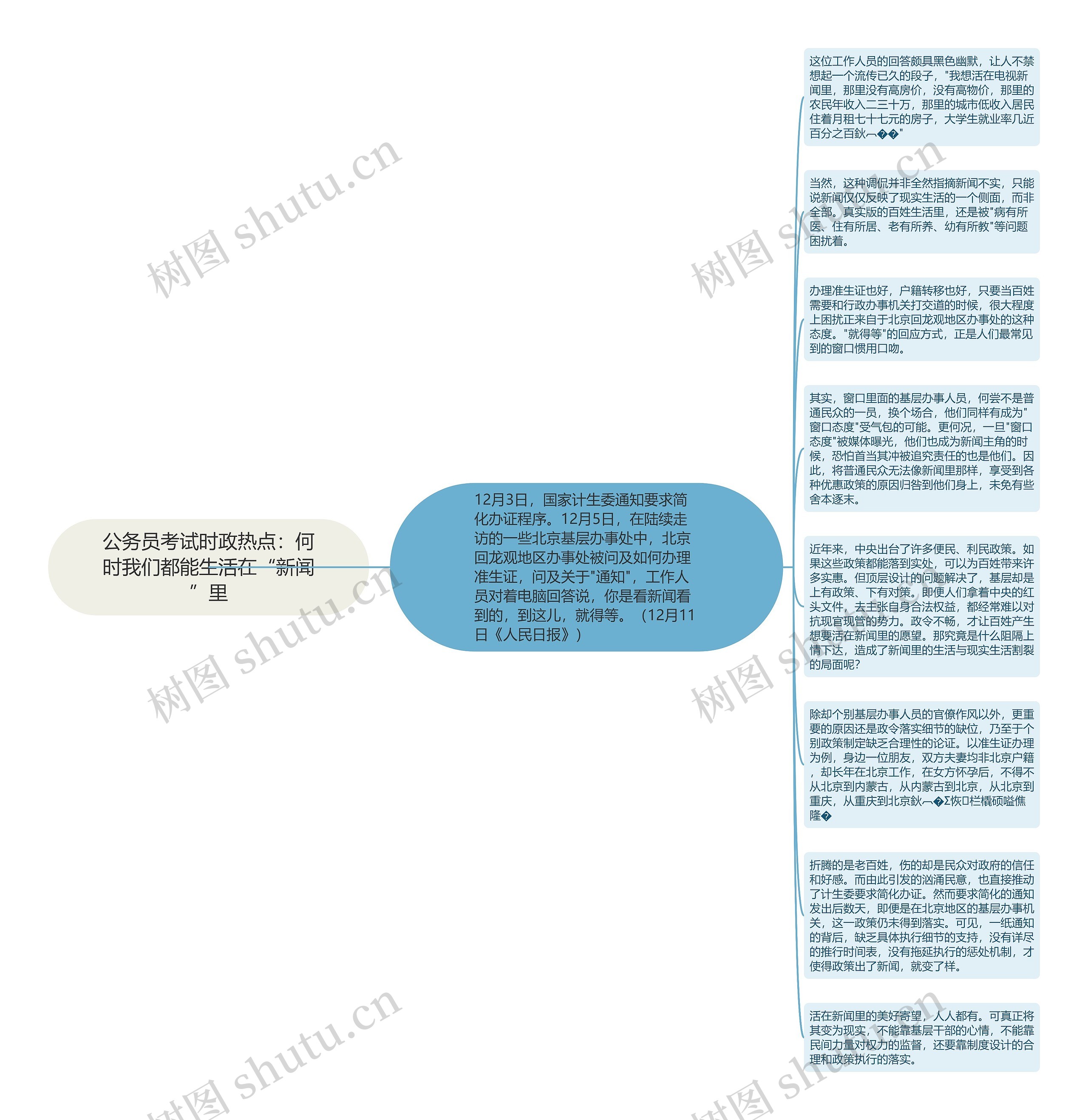 公务员考试时政热点：何时我们都能生活在“新闻”里思维导图