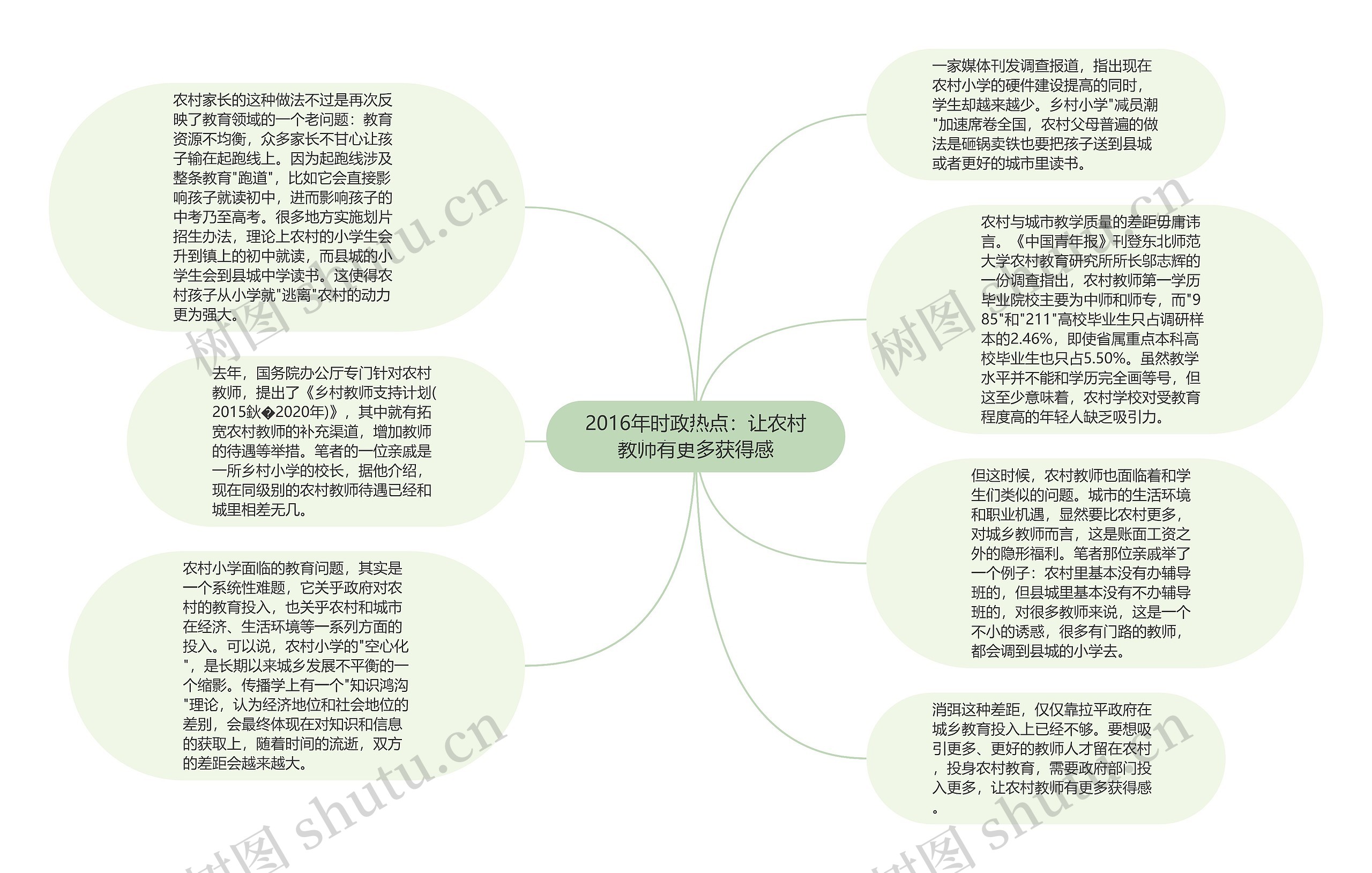 2016年时政热点：让农村教师有更多获得感思维导图